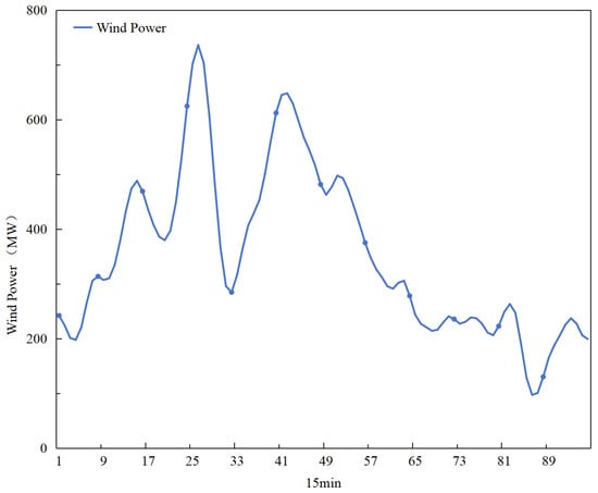 Processes 13 02745 g0a2