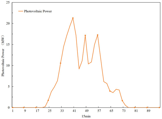 Processes 13 02745 g0a3