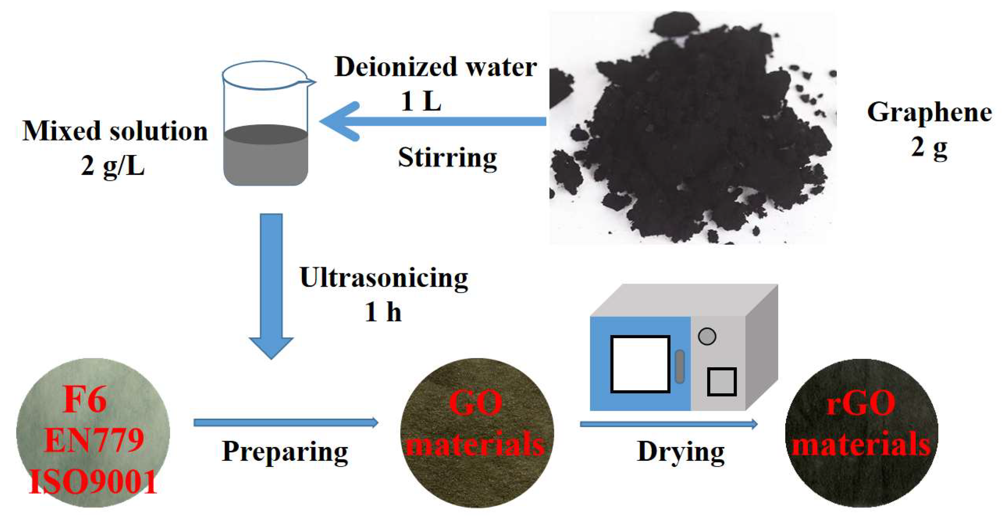 Processes 13 02746 g002 Processes 13 02746 g002