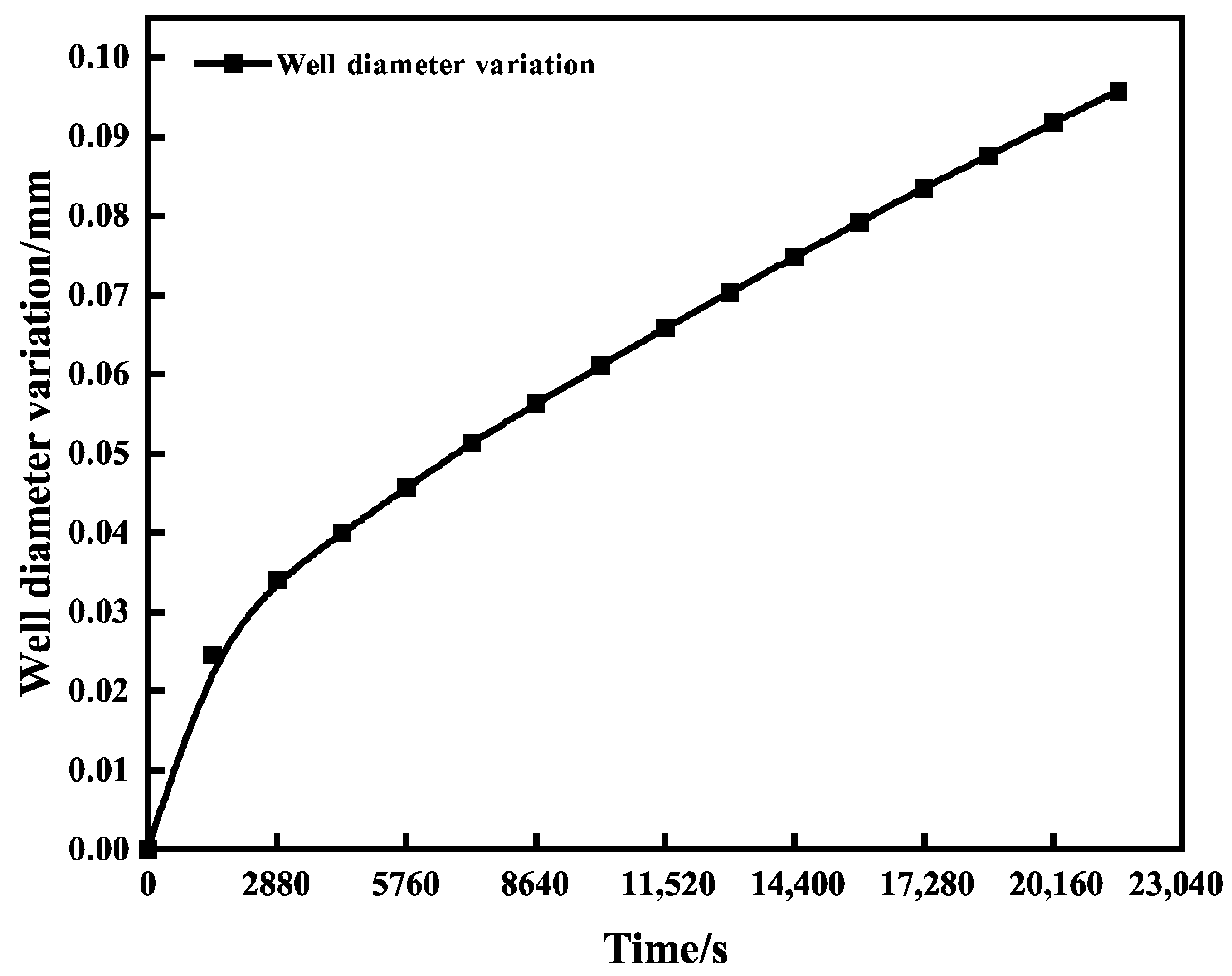 Processes 13 02747 g009 Processes 13 02747 g009