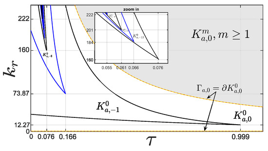 Processes 13 02749 g005