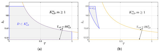 Processes 13 02749 g006