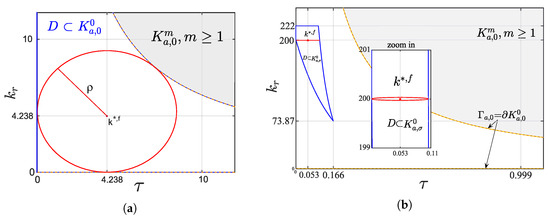 Processes 13 02749 g007