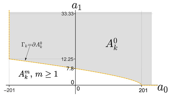 Processes 13 02749 g008