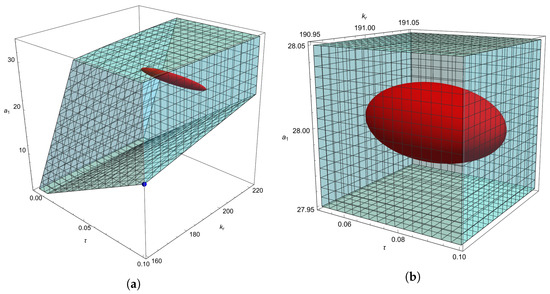 Processes 13 02749 g009