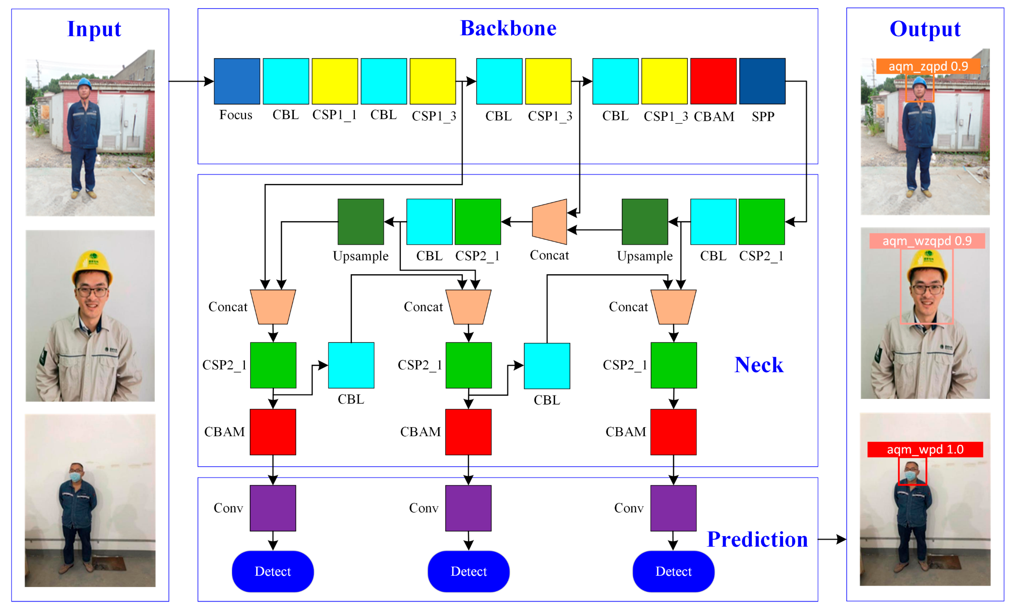 Processes 13 02750 g001 Processes 13 02750 g001