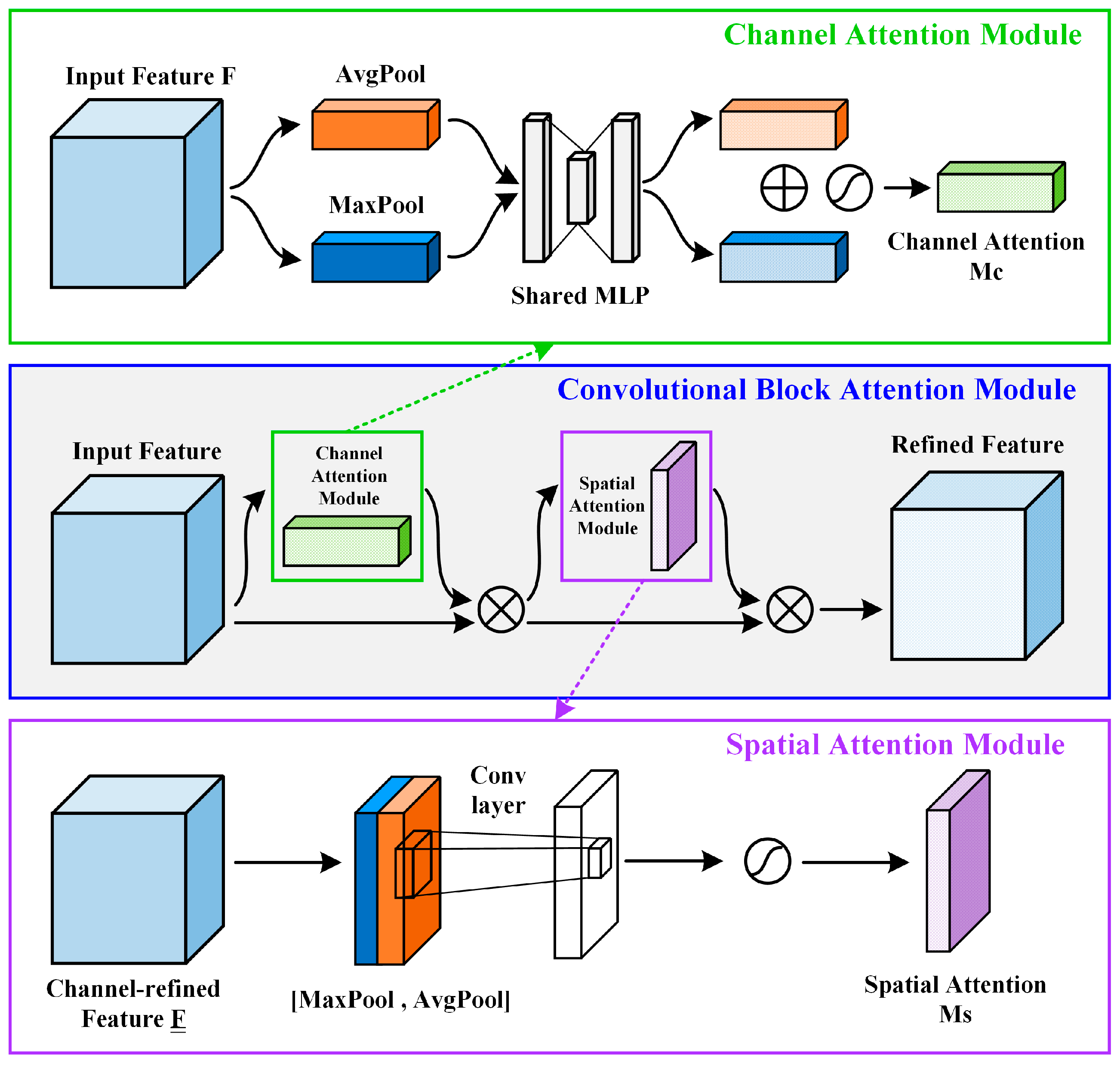 Processes 13 02750 g002 Processes 13 02750 g002