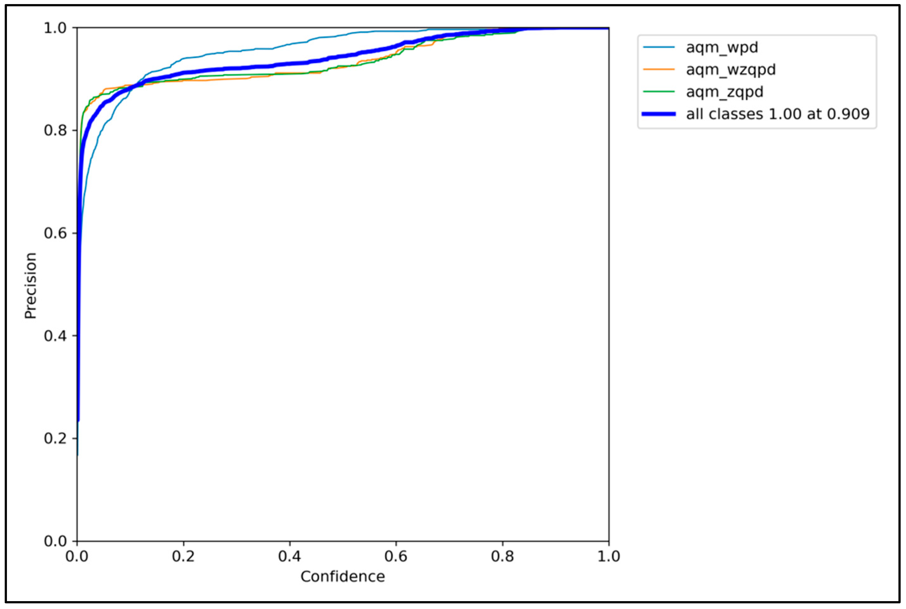 Processes 13 02750 g010 Processes 13 02750 g010