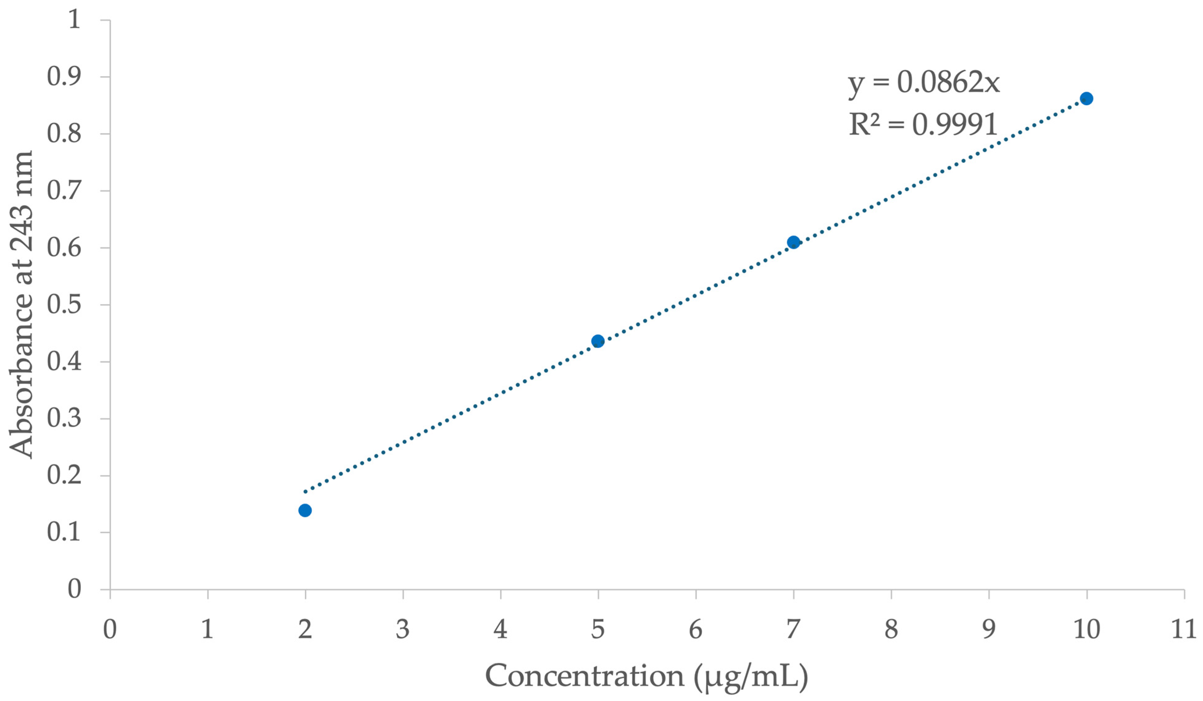 Processes 13 02752 g002