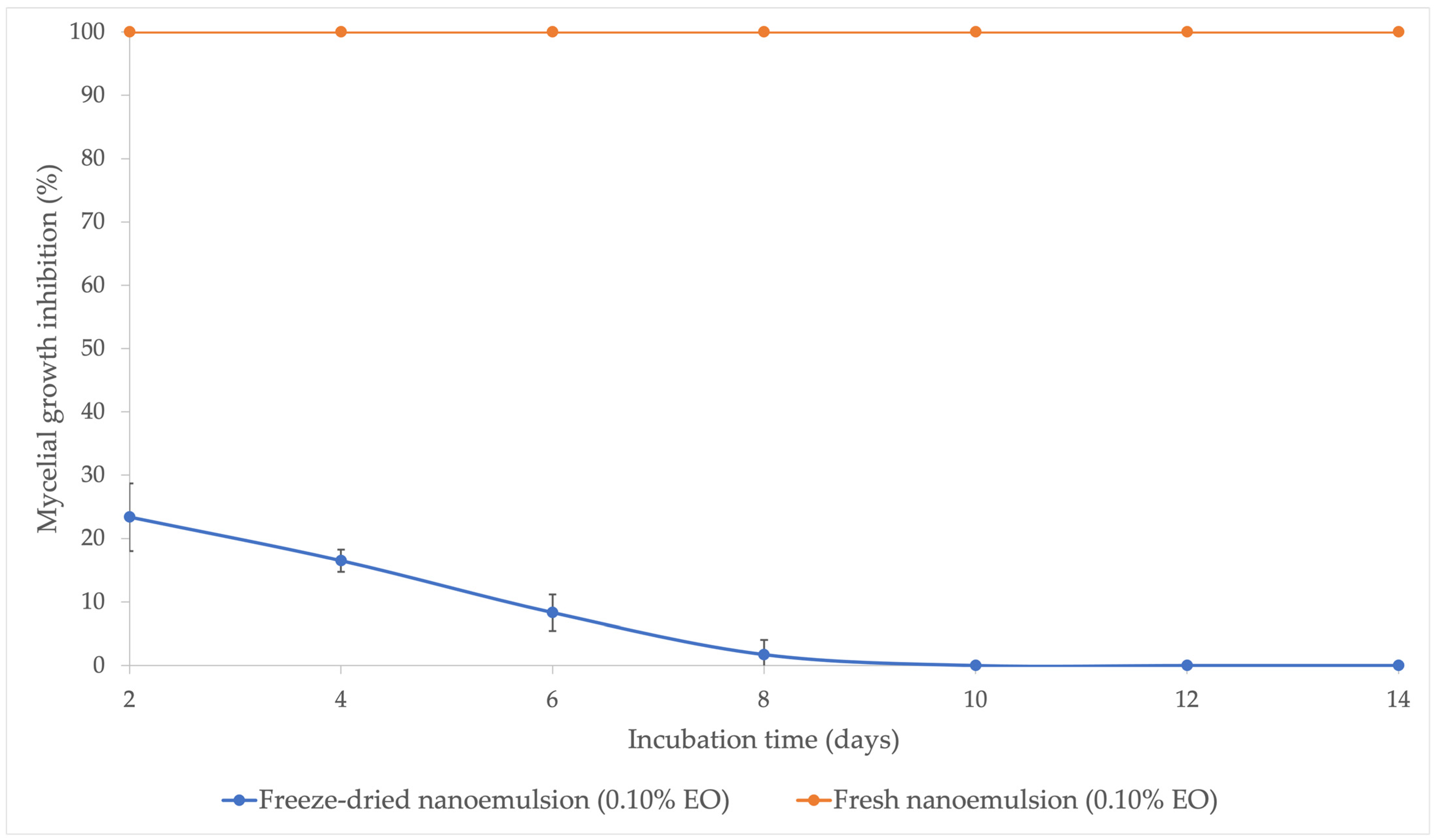 Processes 13 02752 g003