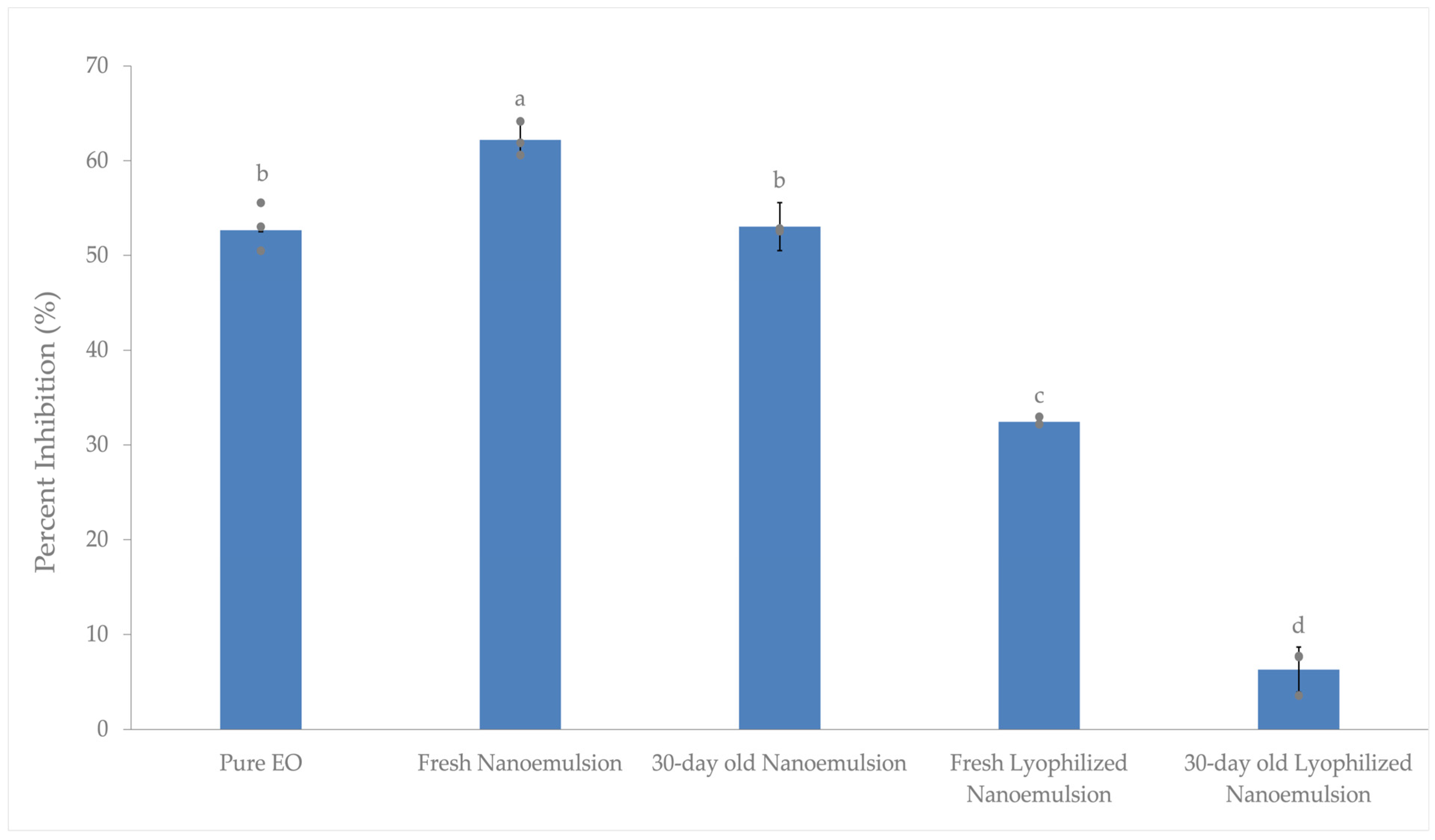 Processes 13 02752 g004