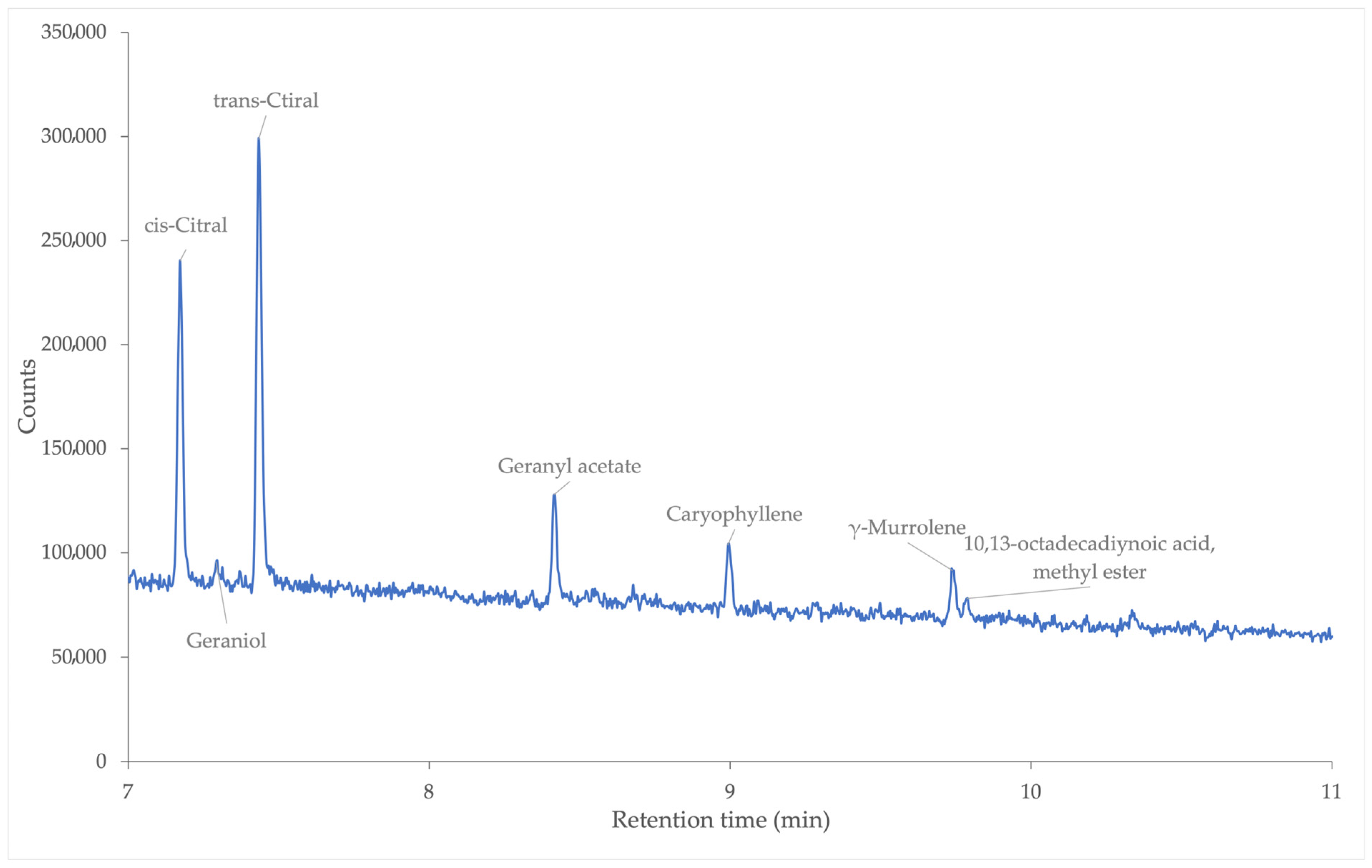 Processes 13 02752 g005