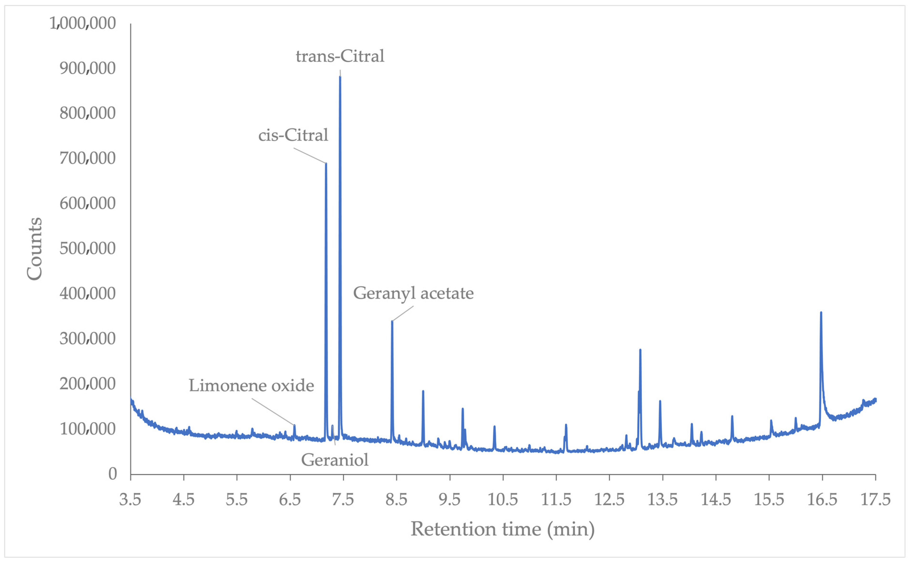 Processes 13 02752 g006