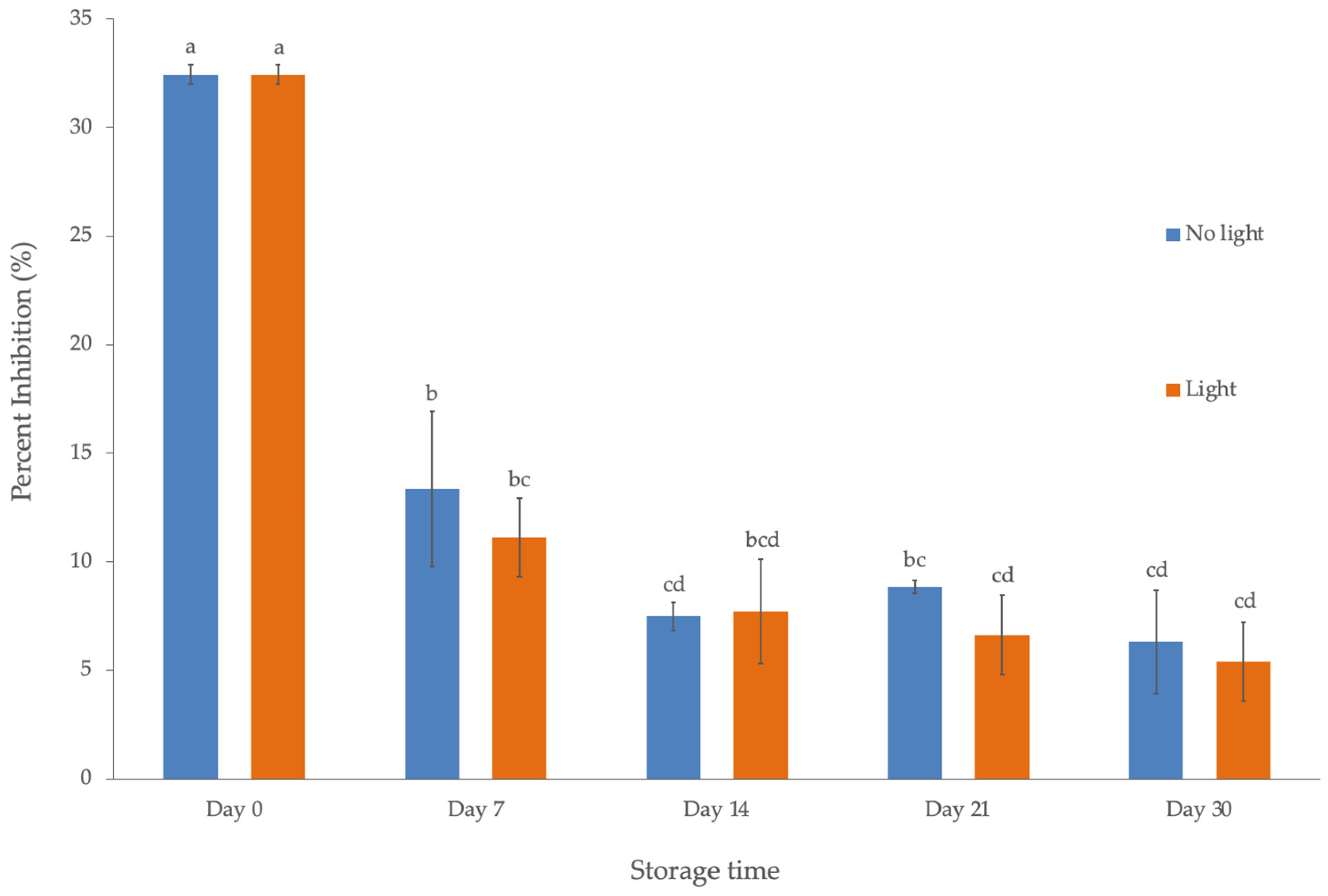 Processes 13 02752 g007