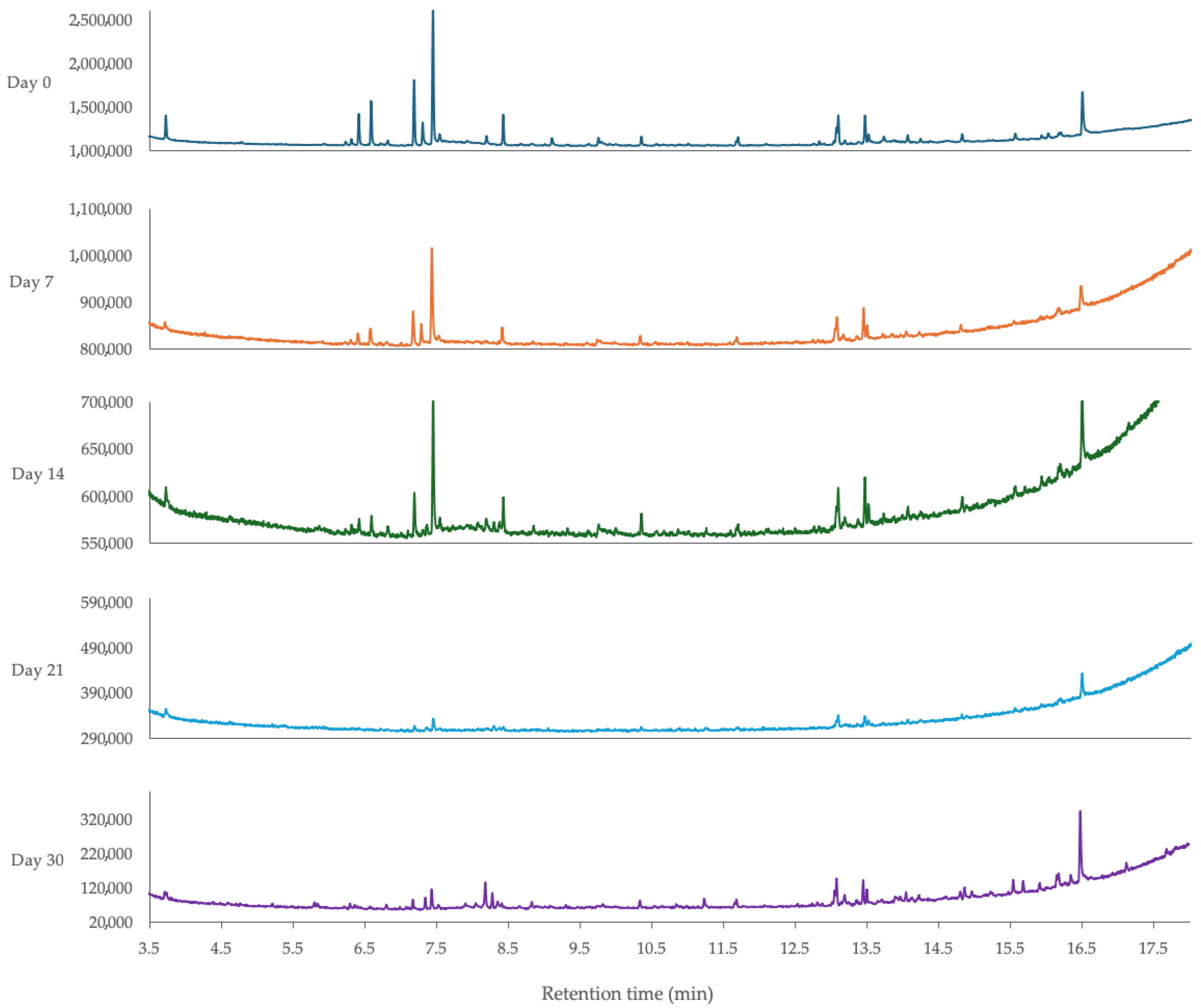 Processes 13 02752 g008