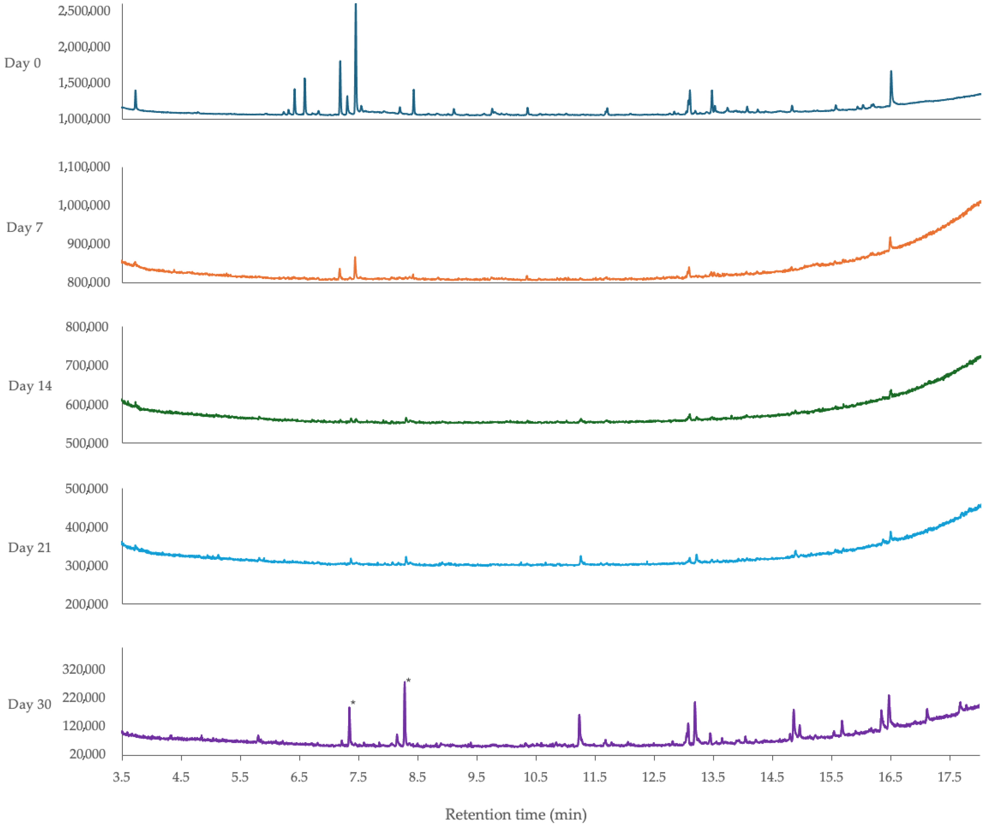 Processes 13 02752 g009