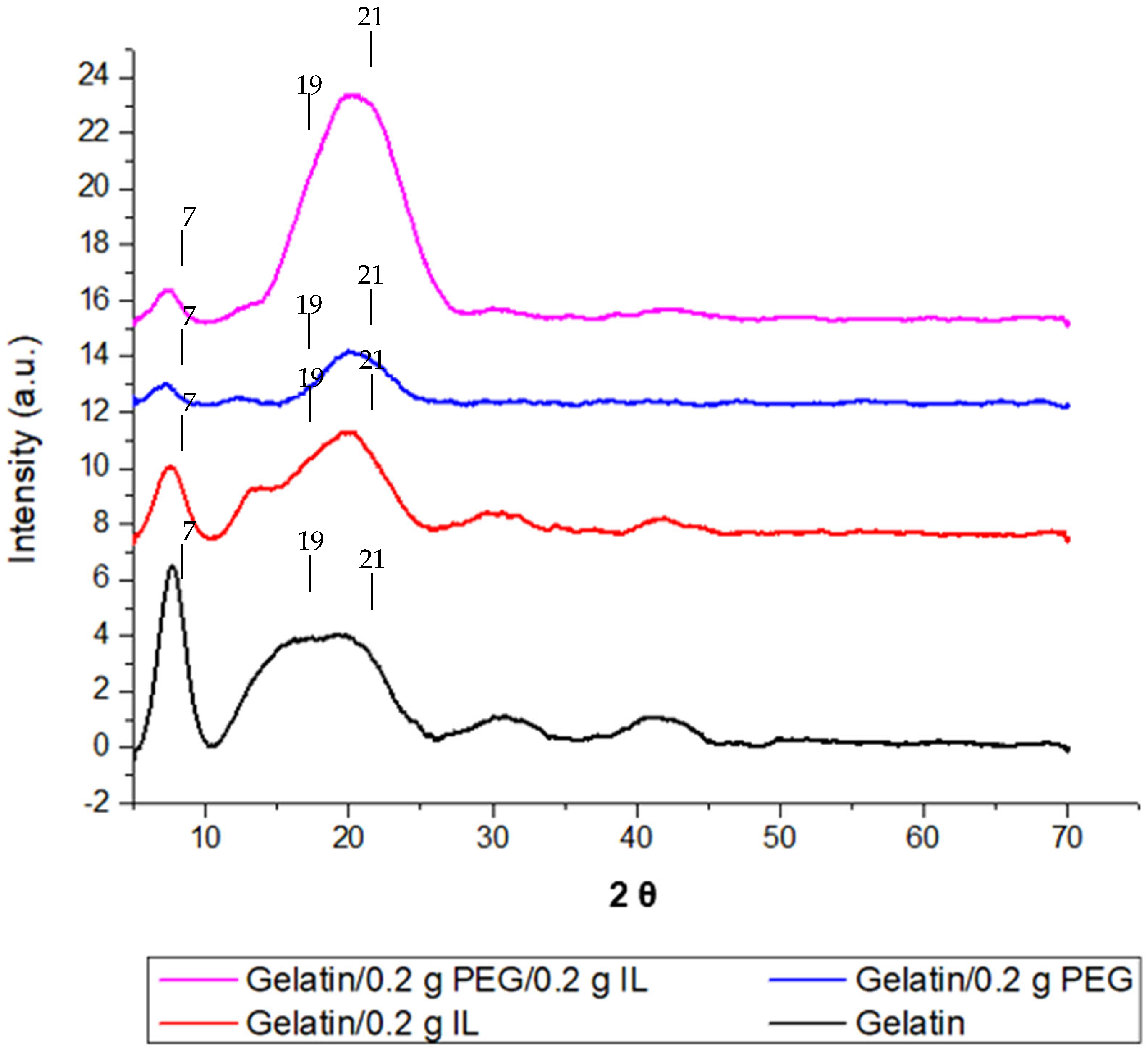 Processes 13 02753 g002 Processes 13 02753 g002