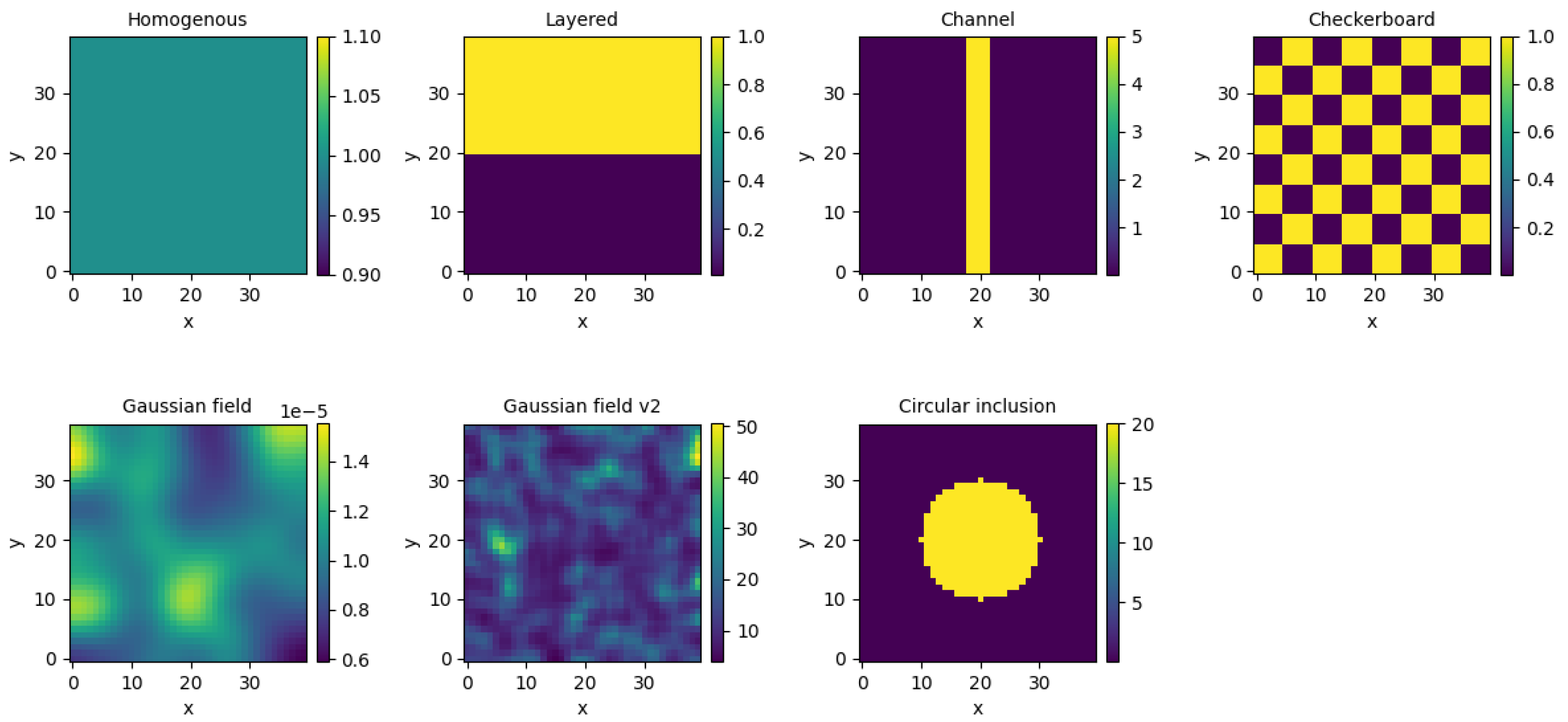 Processes 13 02754 g005