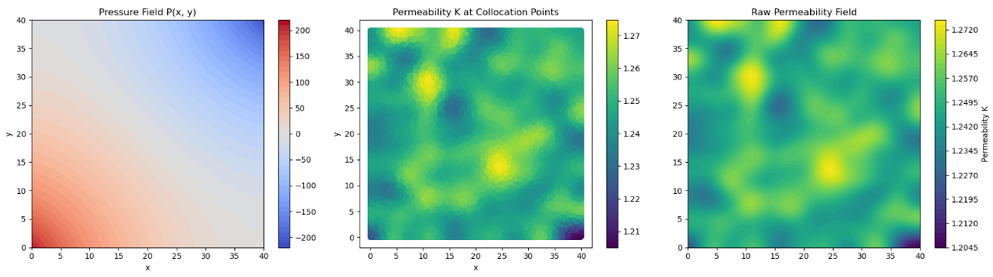 Processes 13 02754 g009