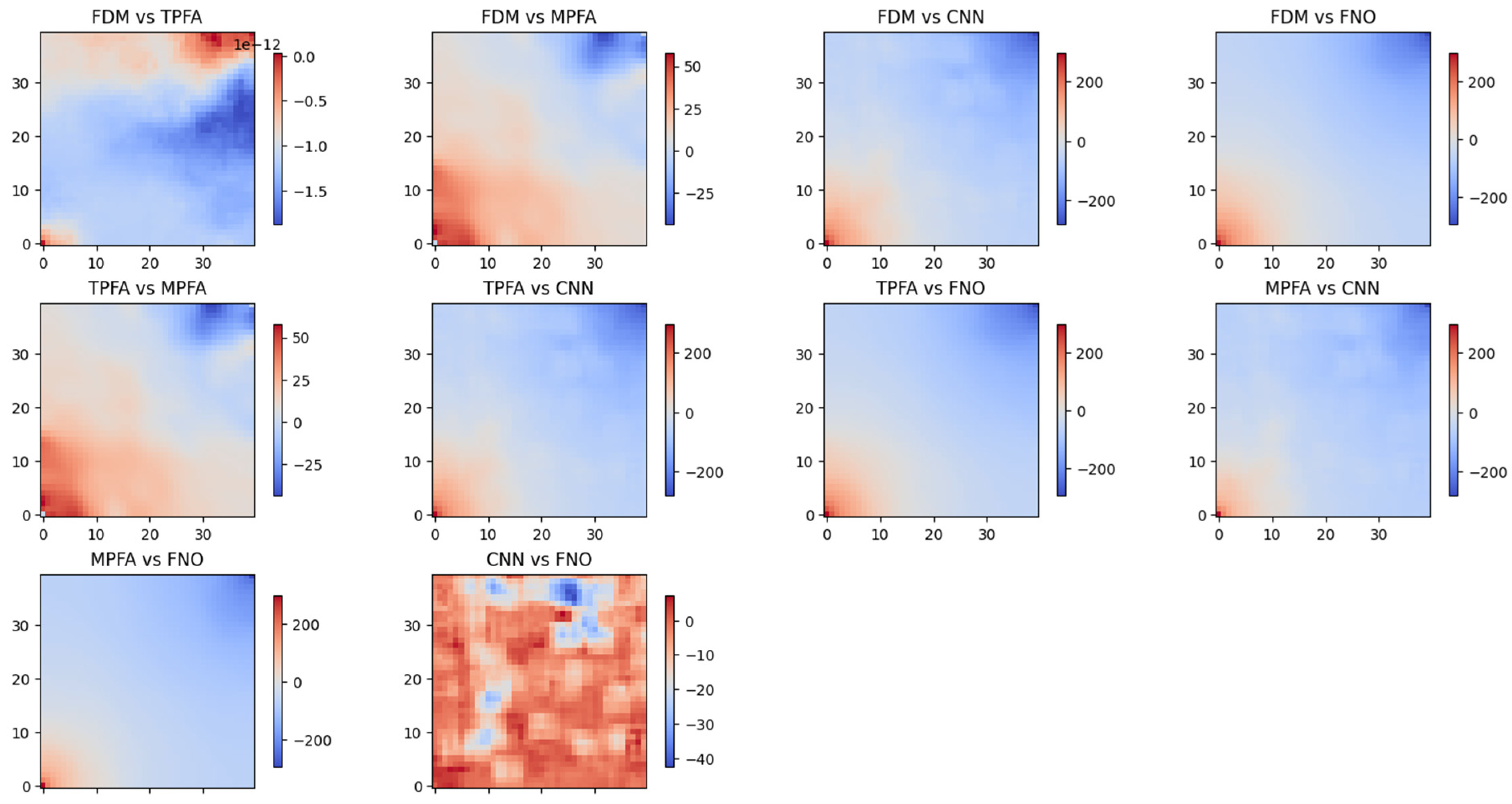 Processes 13 02754 g013