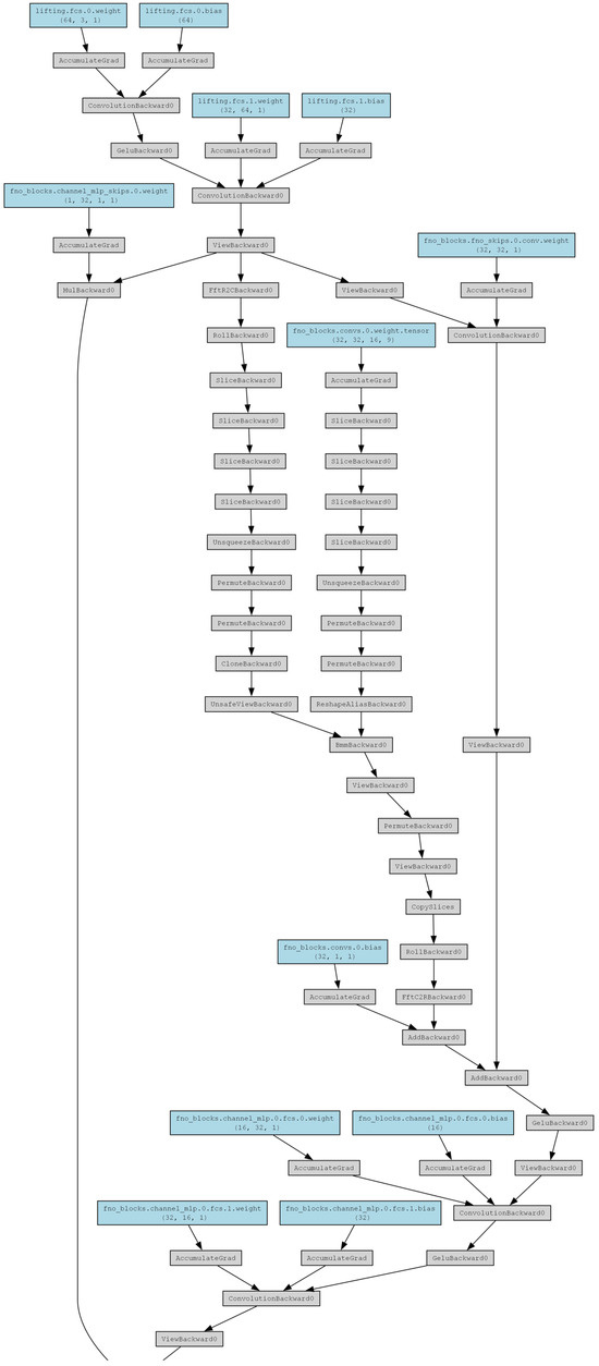 Processes 13 02754 g0a3a Processes 13 02754 g0a3a