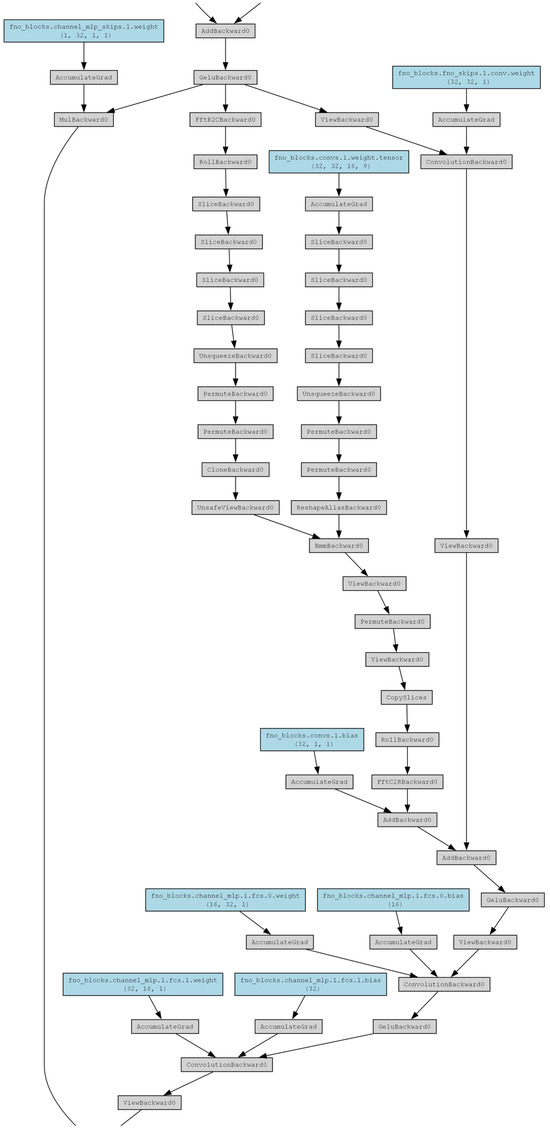Processes 13 02754 g0a3b Processes 13 02754 g0a3b