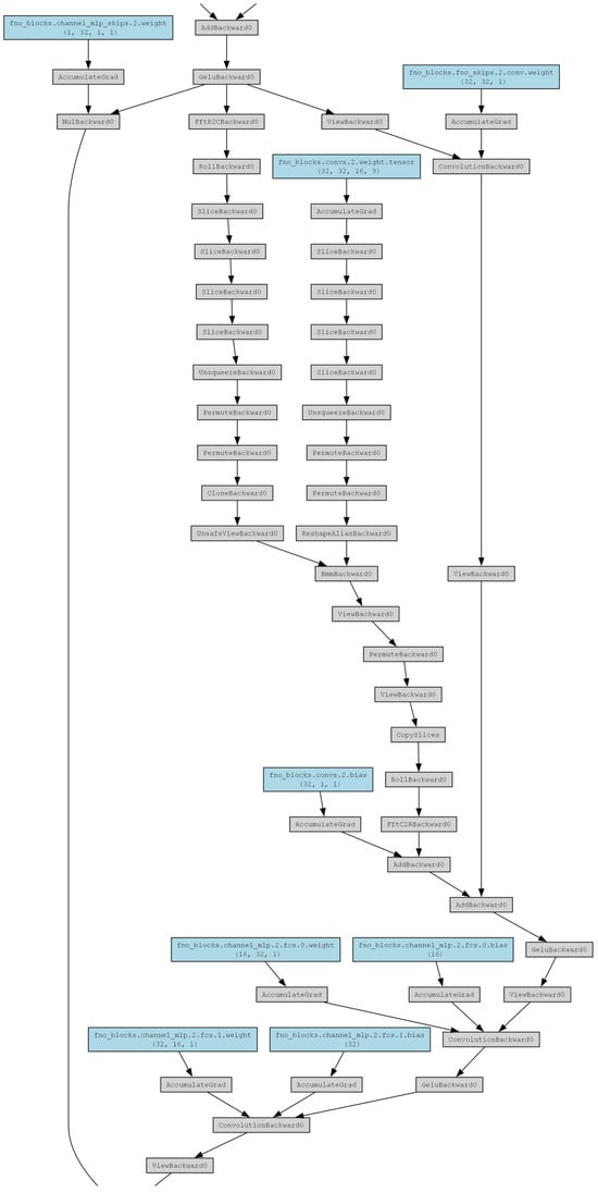 Processes 13 02754 g0a3c Processes 13 02754 g0a3c