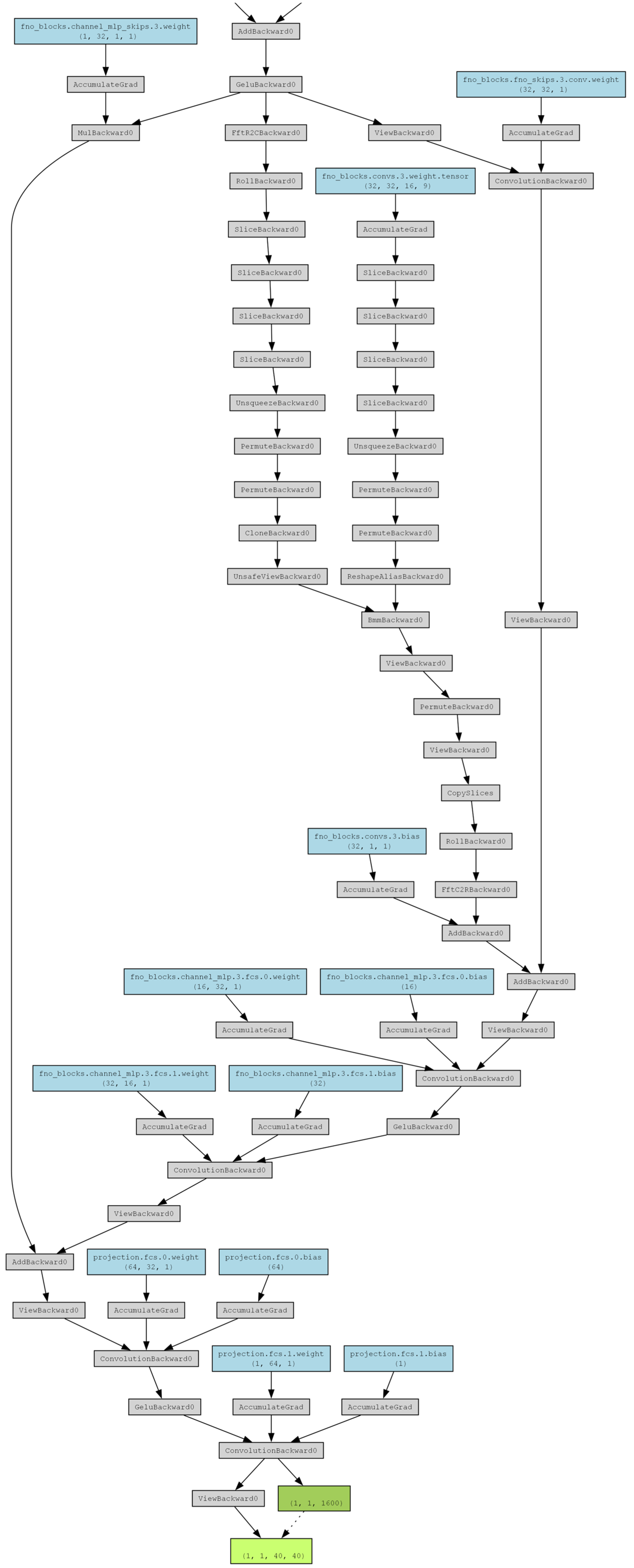 Processes 13 02754 g0a3d