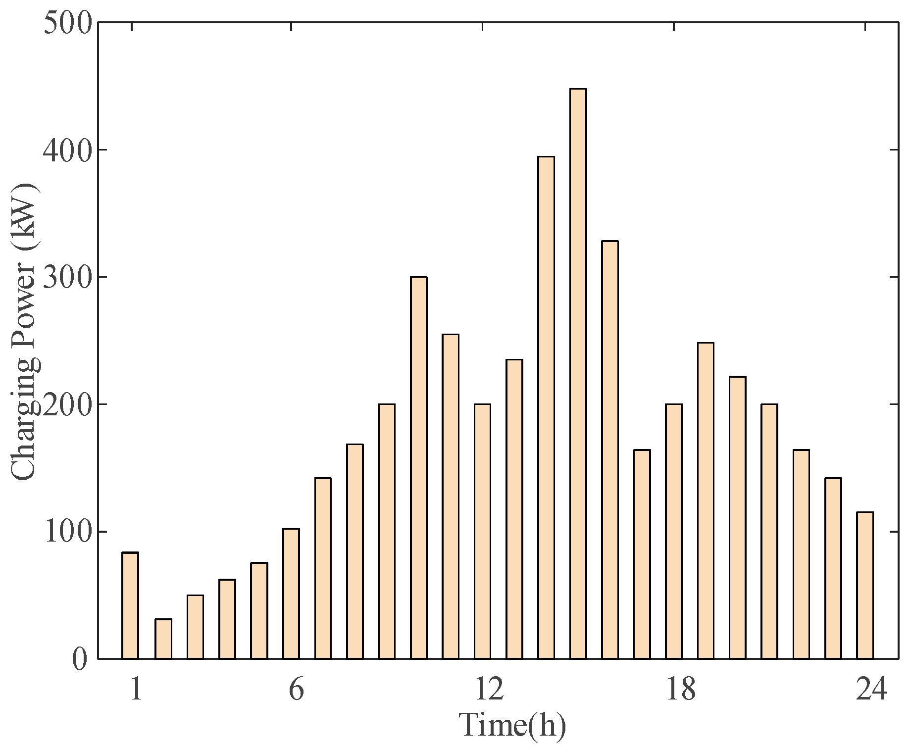 Processes 13 02755 g001 Processes 13 02755 g001