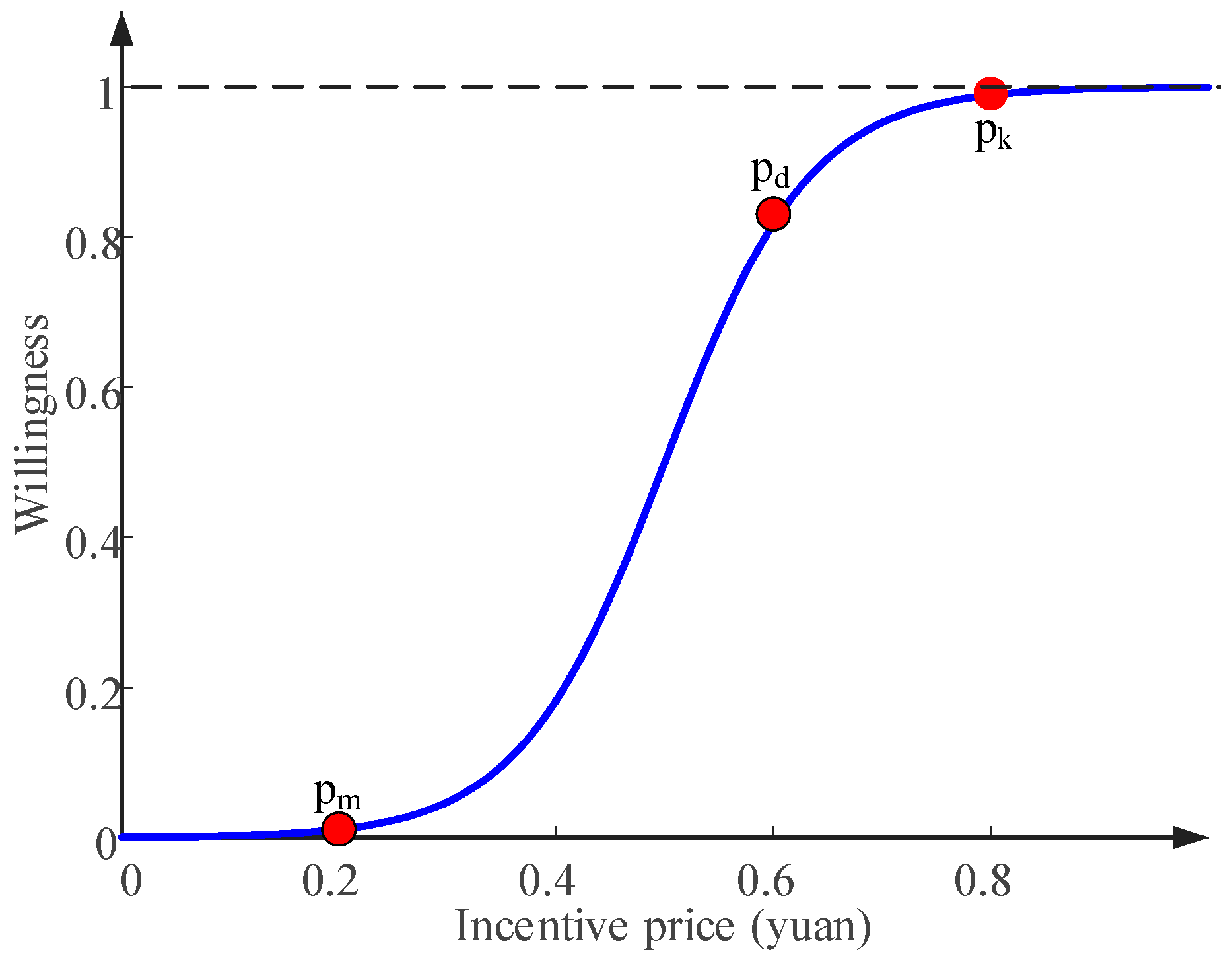 Processes 13 02755 g002 Processes 13 02755 g002