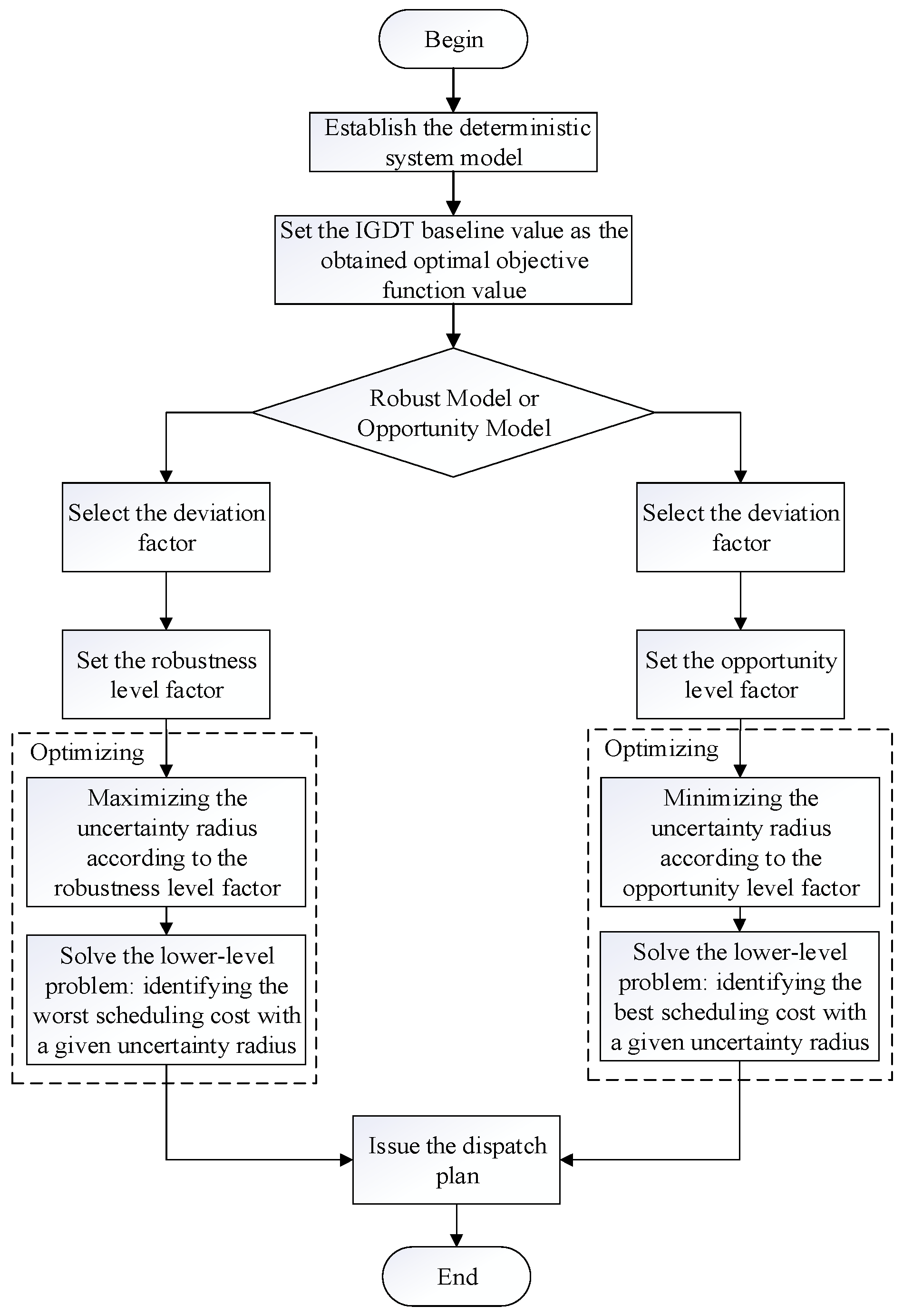 Processes 13 02755 g004 Processes 13 02755 g004