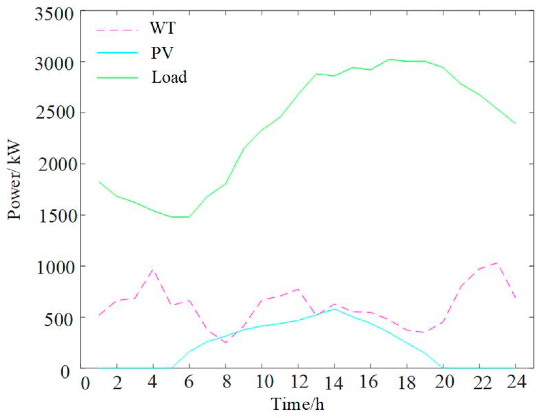 Processes 13 02755 g005 Processes 13 02755 g005