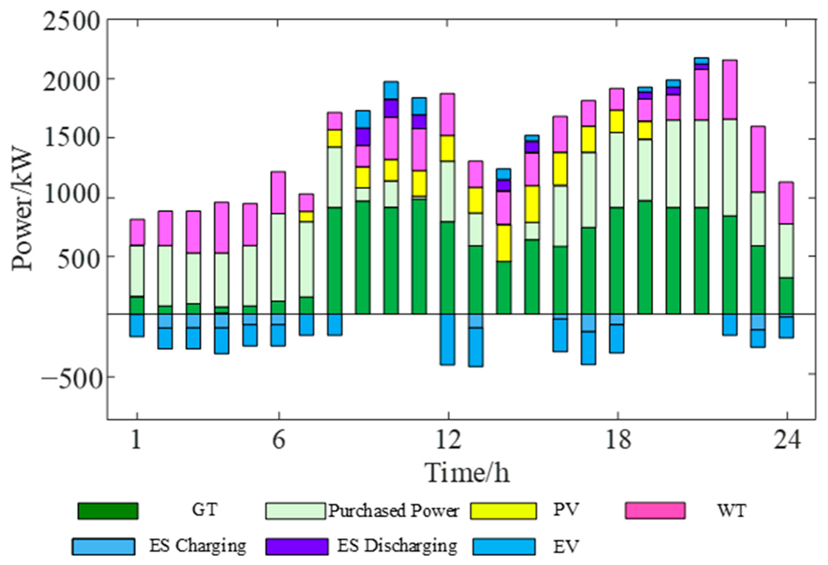 Processes 13 02755 g007 Processes 13 02755 g007
