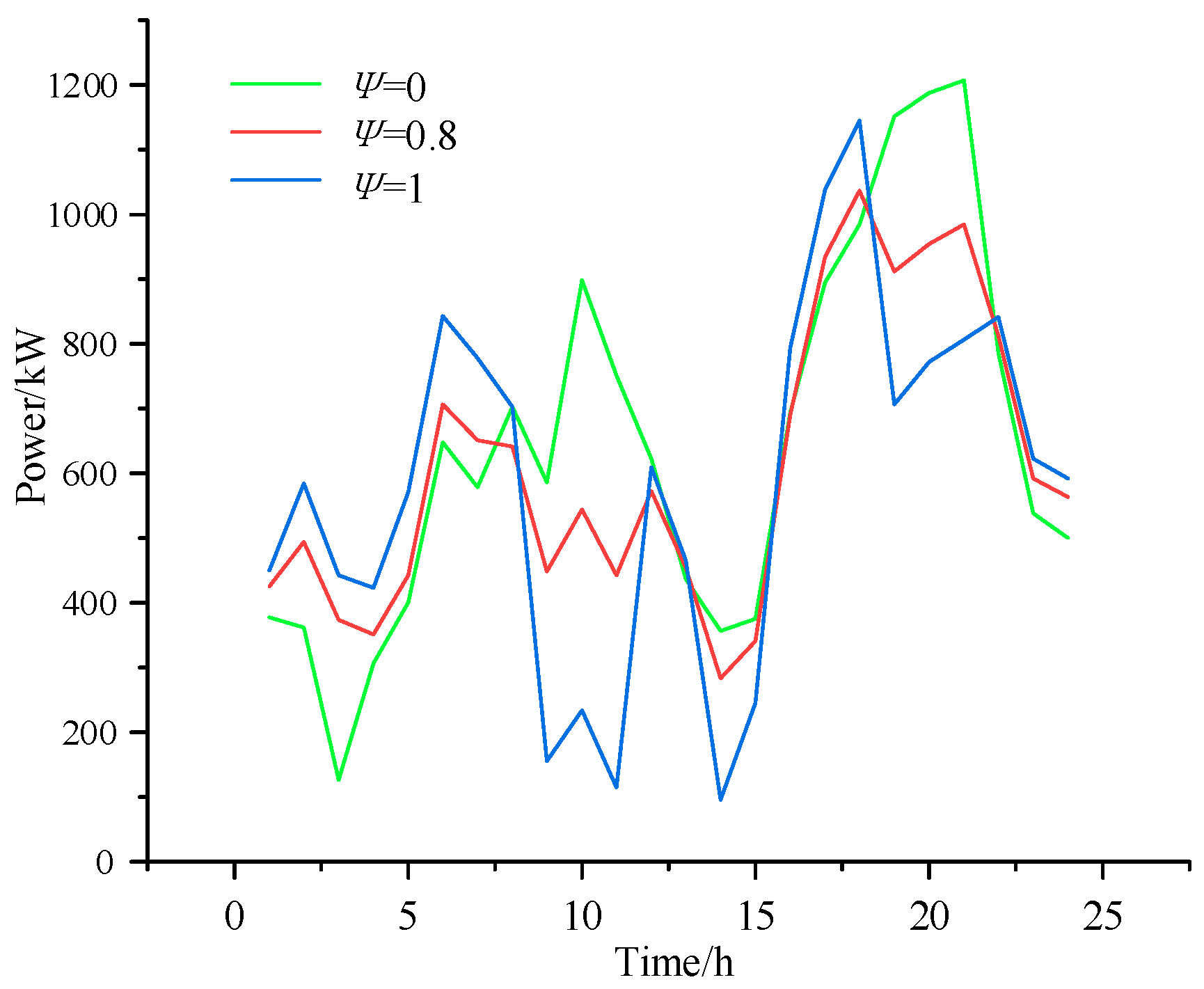 Processes 13 02755 g008 Processes 13 02755 g008