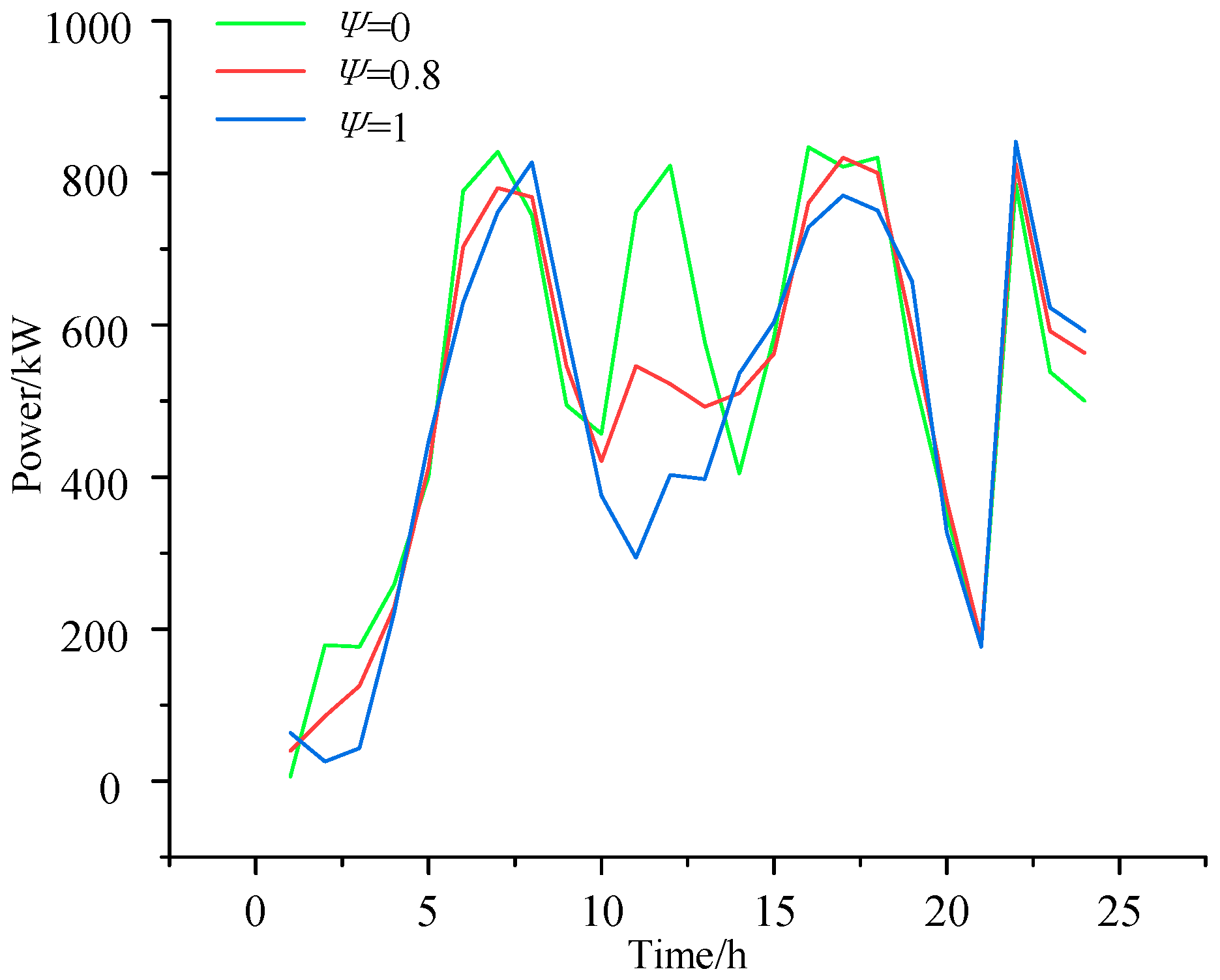 Processes 13 02755 g009 Processes 13 02755 g009