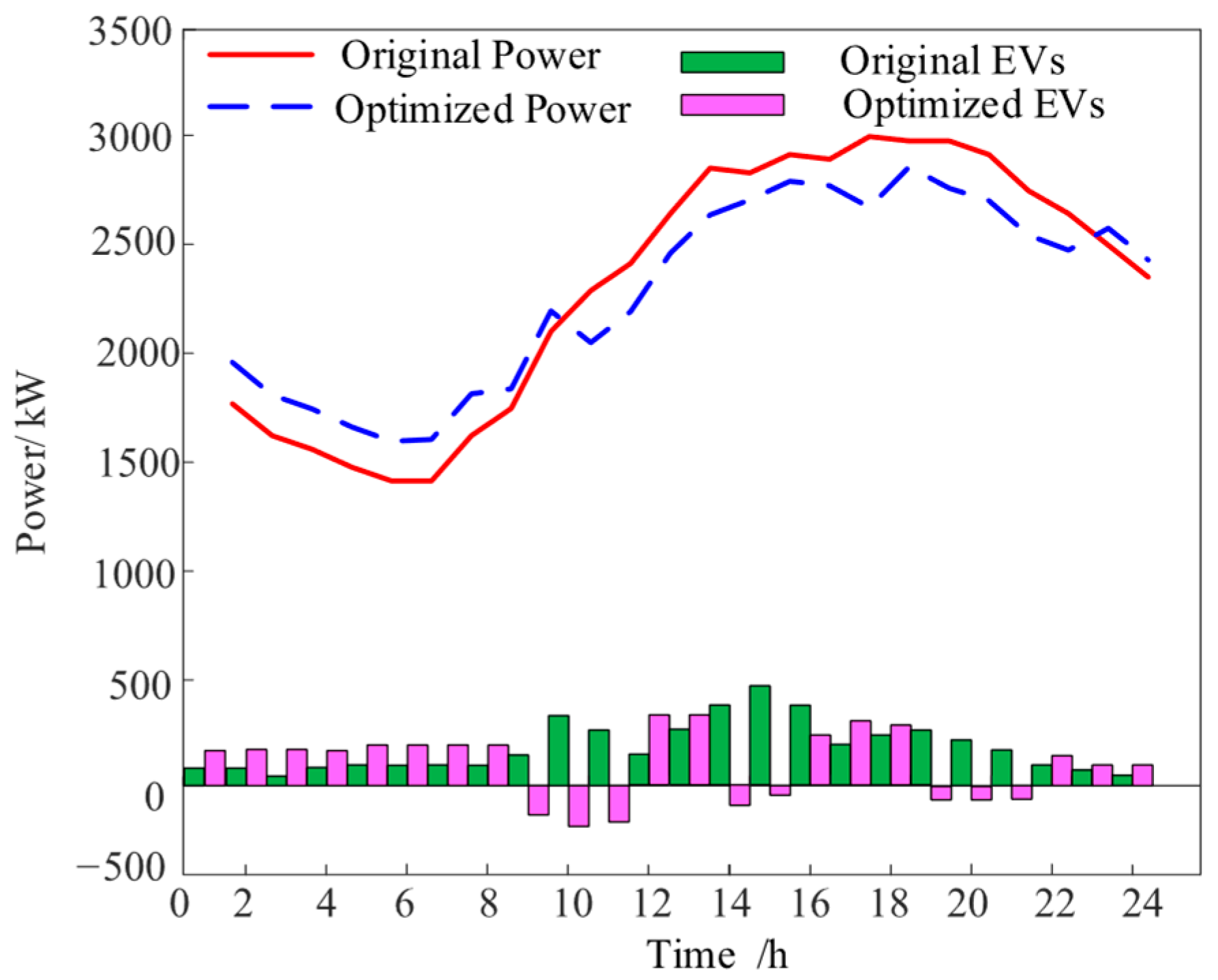 Processes 13 02755 g010 Processes 13 02755 g010