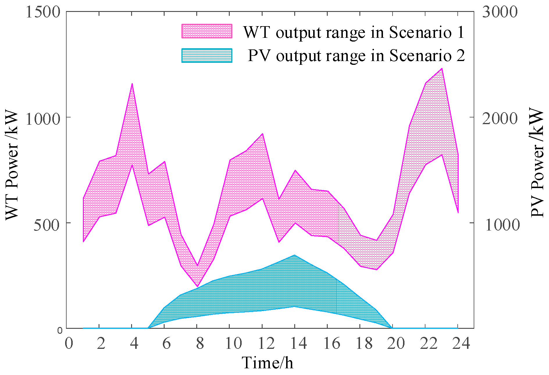 Processes 13 02755 g011 Processes 13 02755 g011