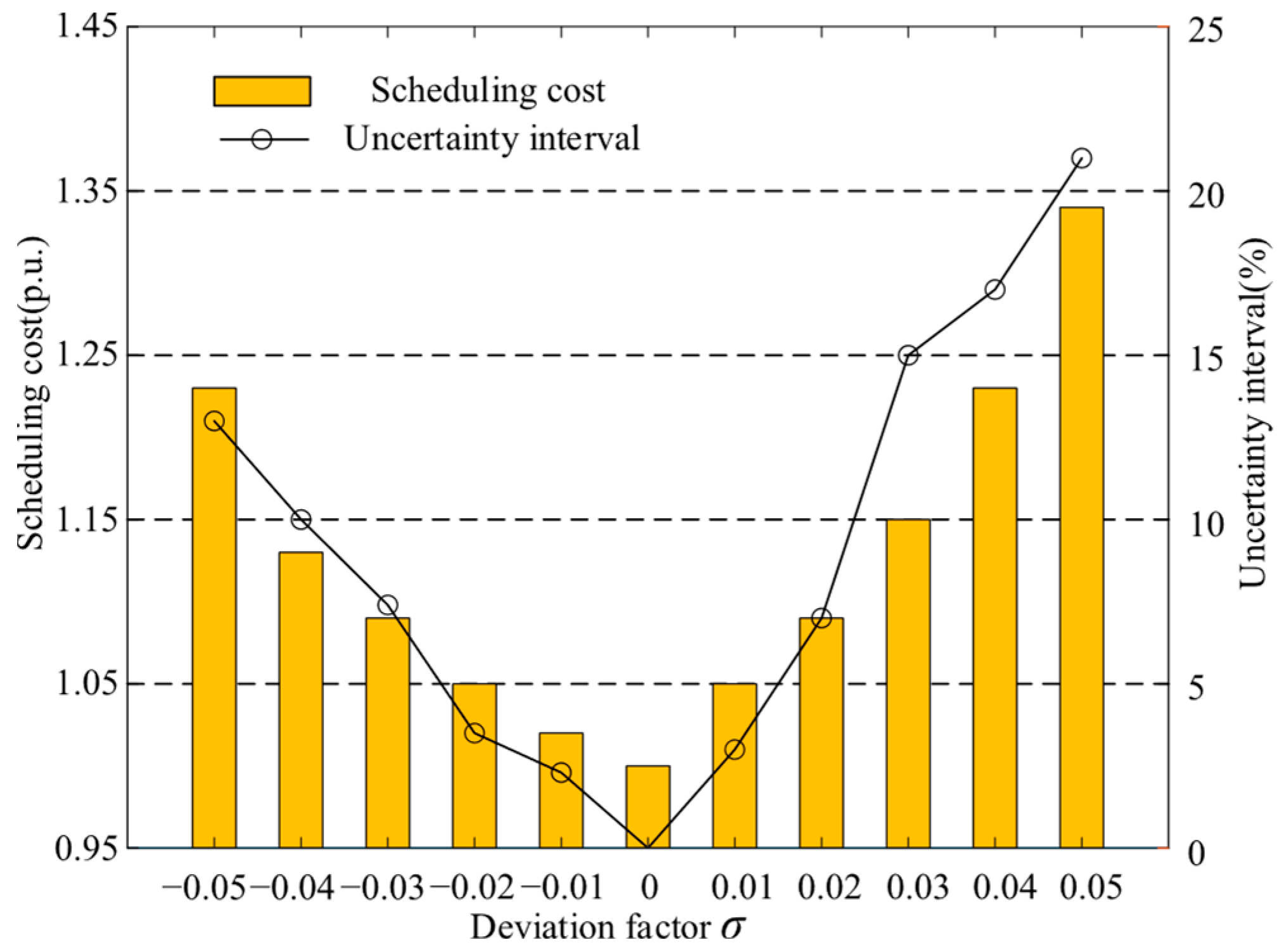 Processes 13 02755 g012 Processes 13 02755 g012