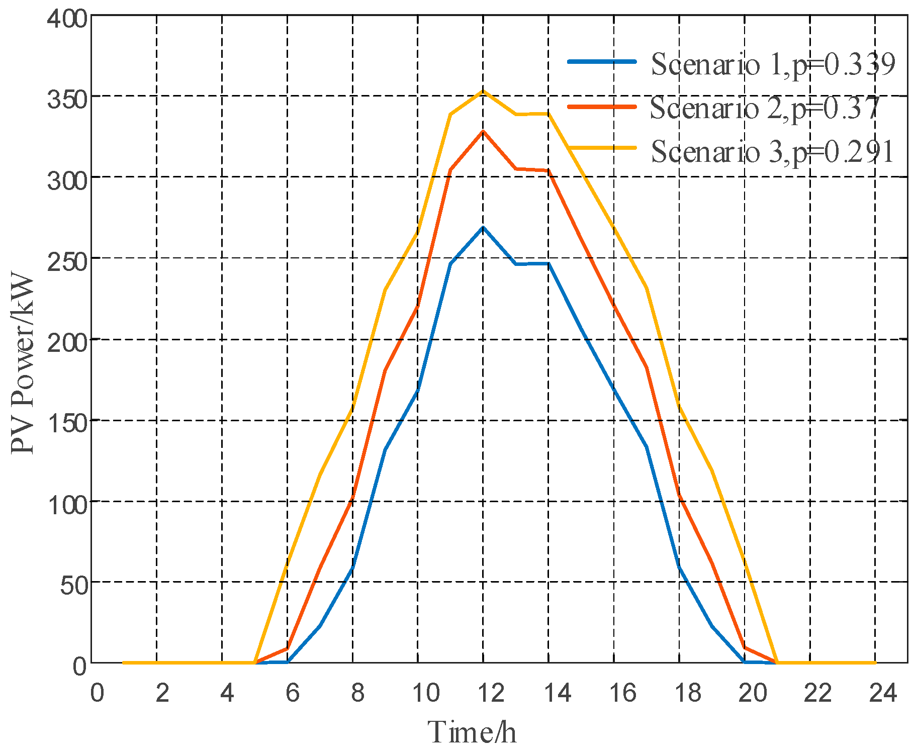 Processes 13 02755 g013 Processes 13 02755 g013