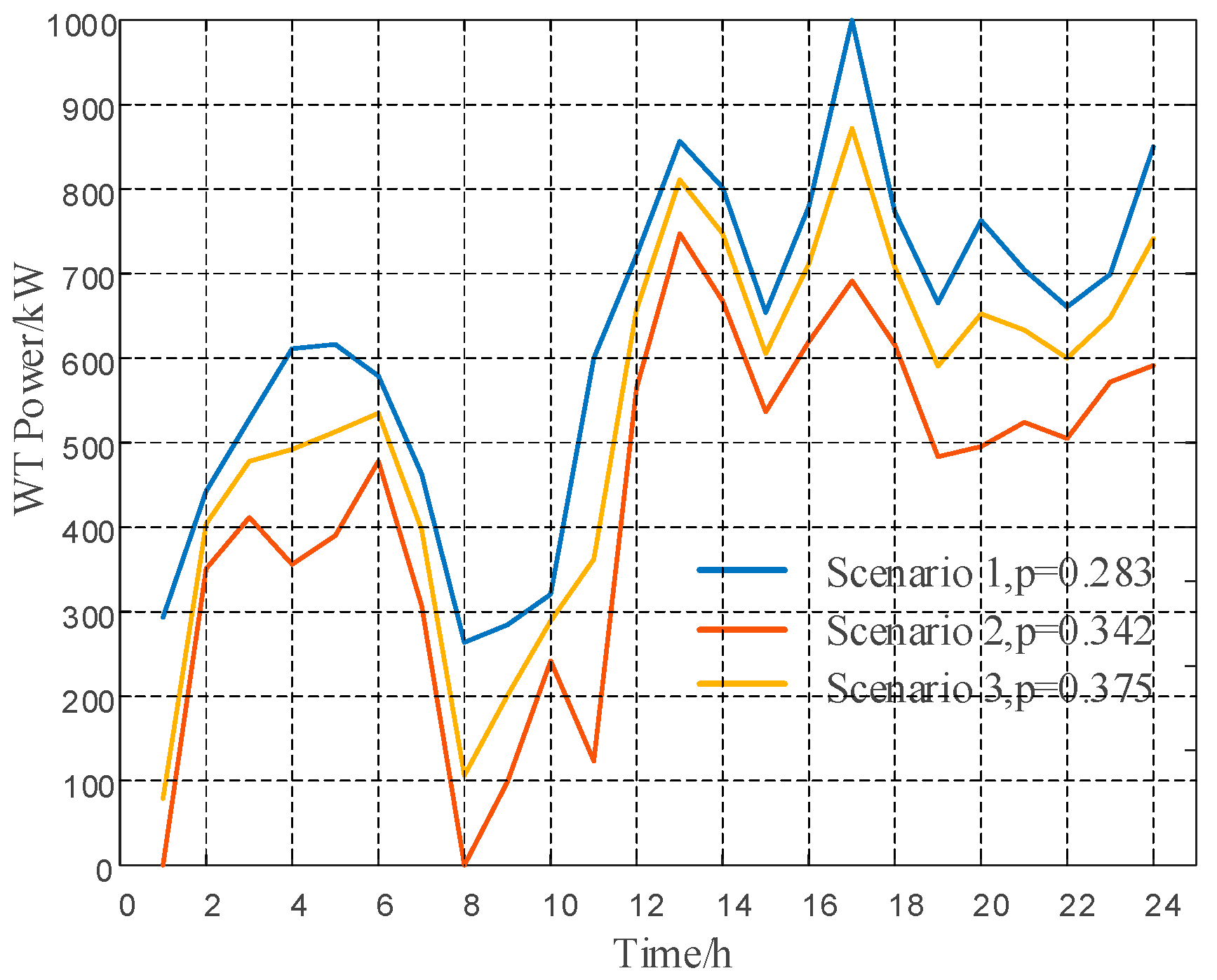Processes 13 02755 g014 Processes 13 02755 g014