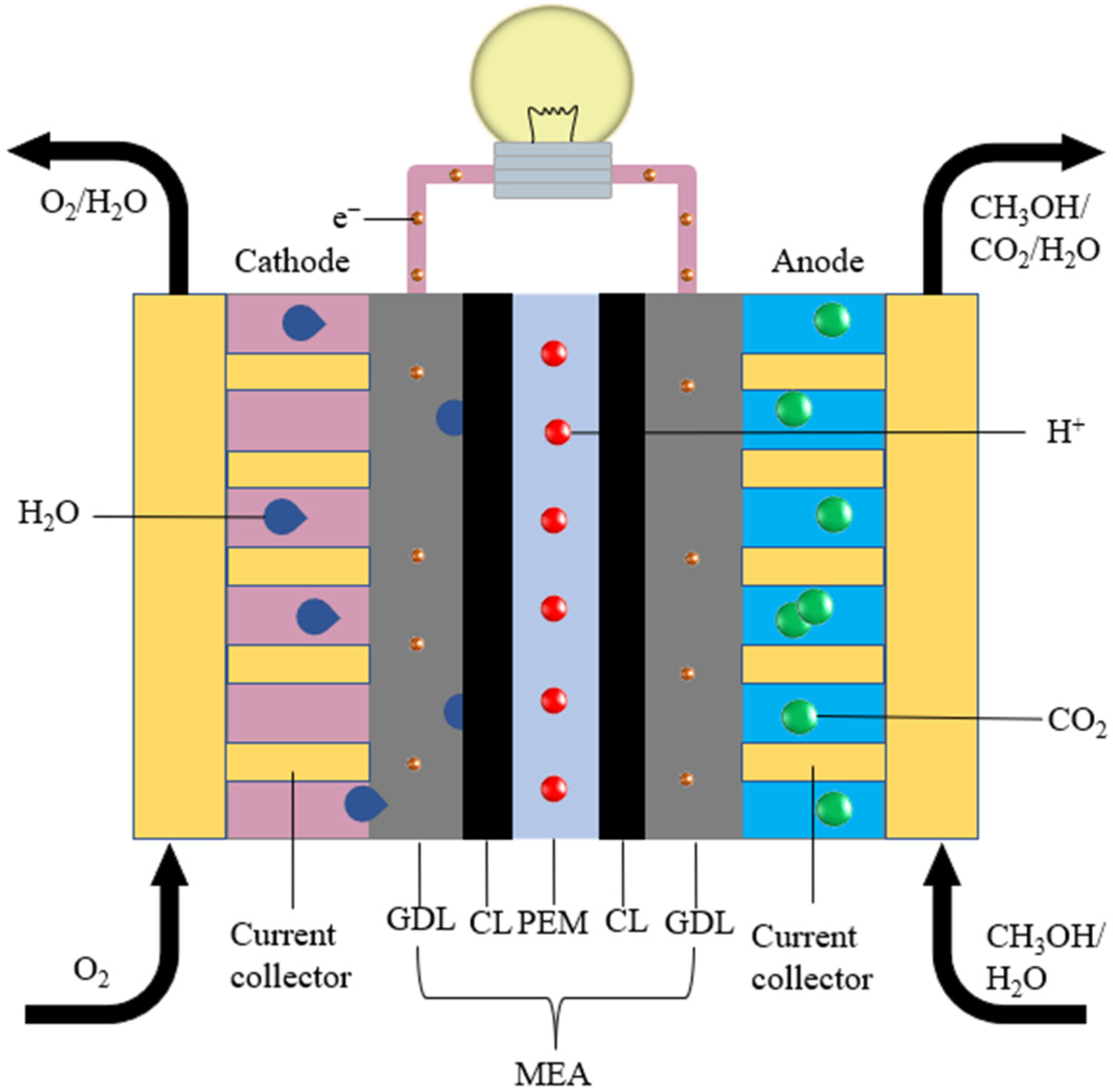 Processes 13 02757 g002