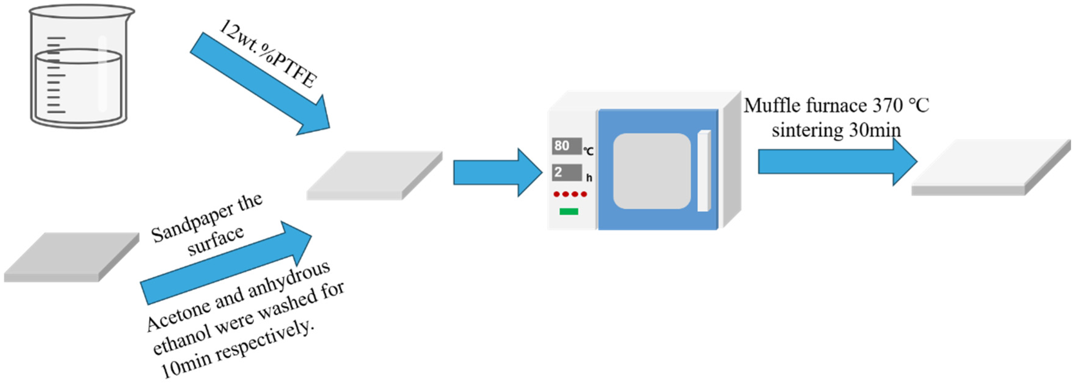Processes 13 02757 g003