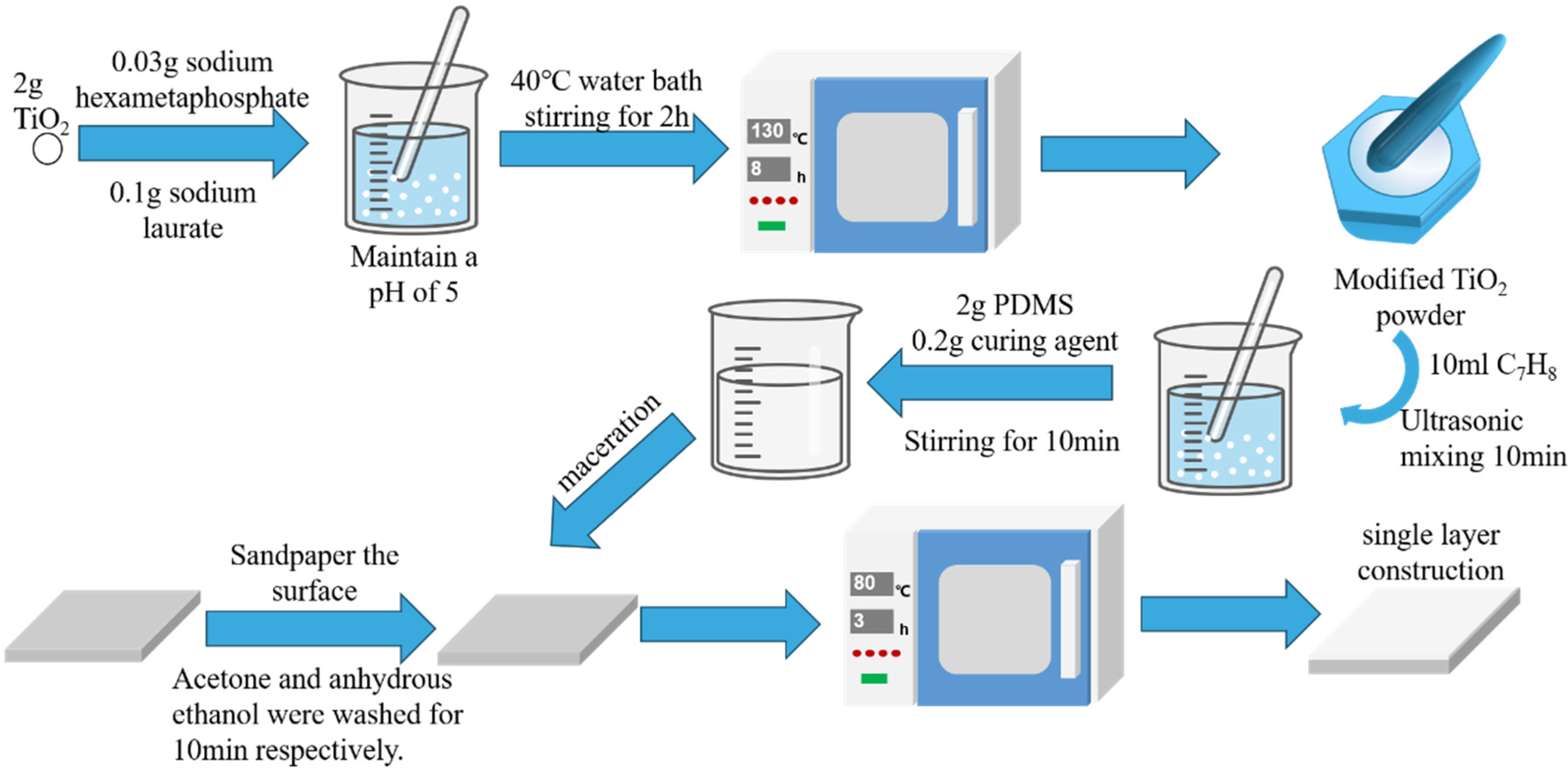 Processes 13 02757 g004