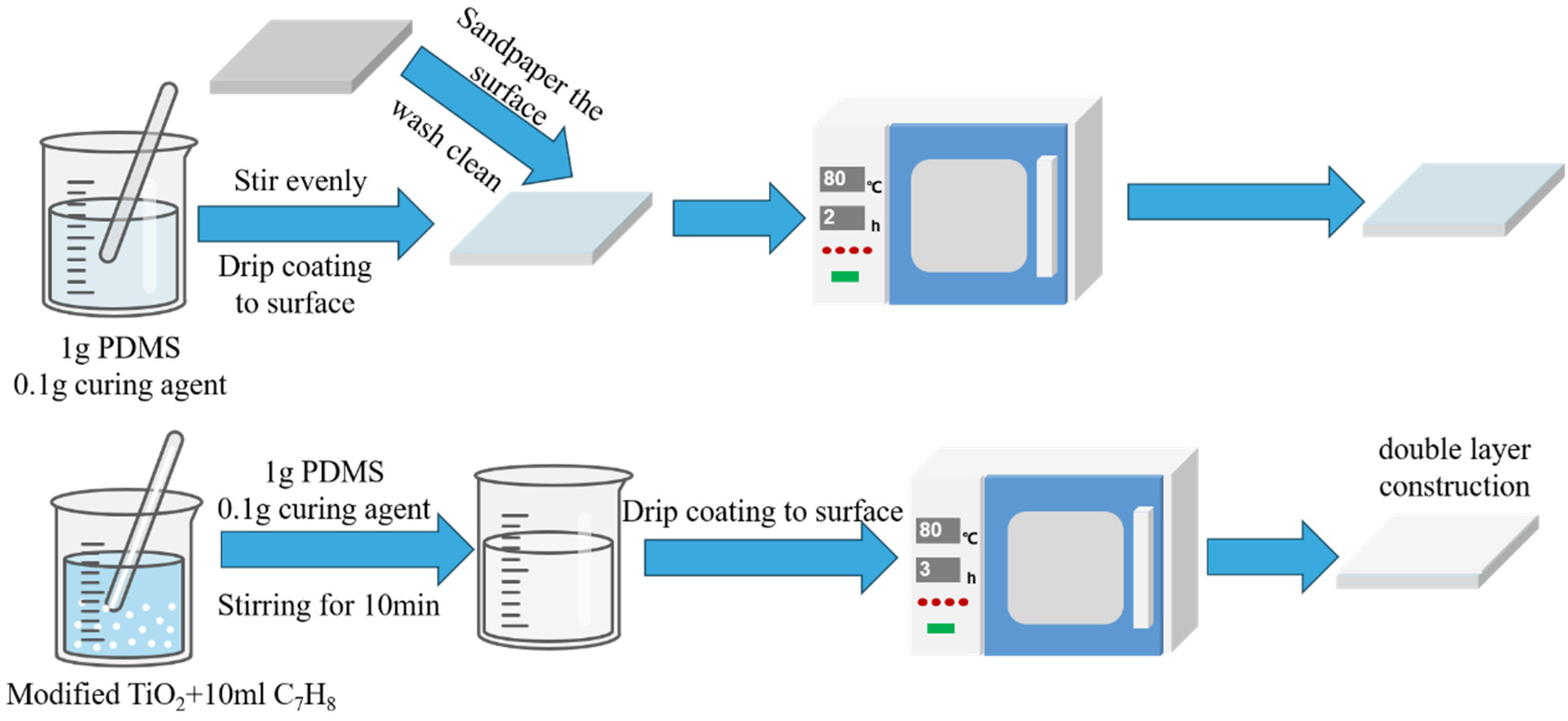 Processes 13 02757 g005