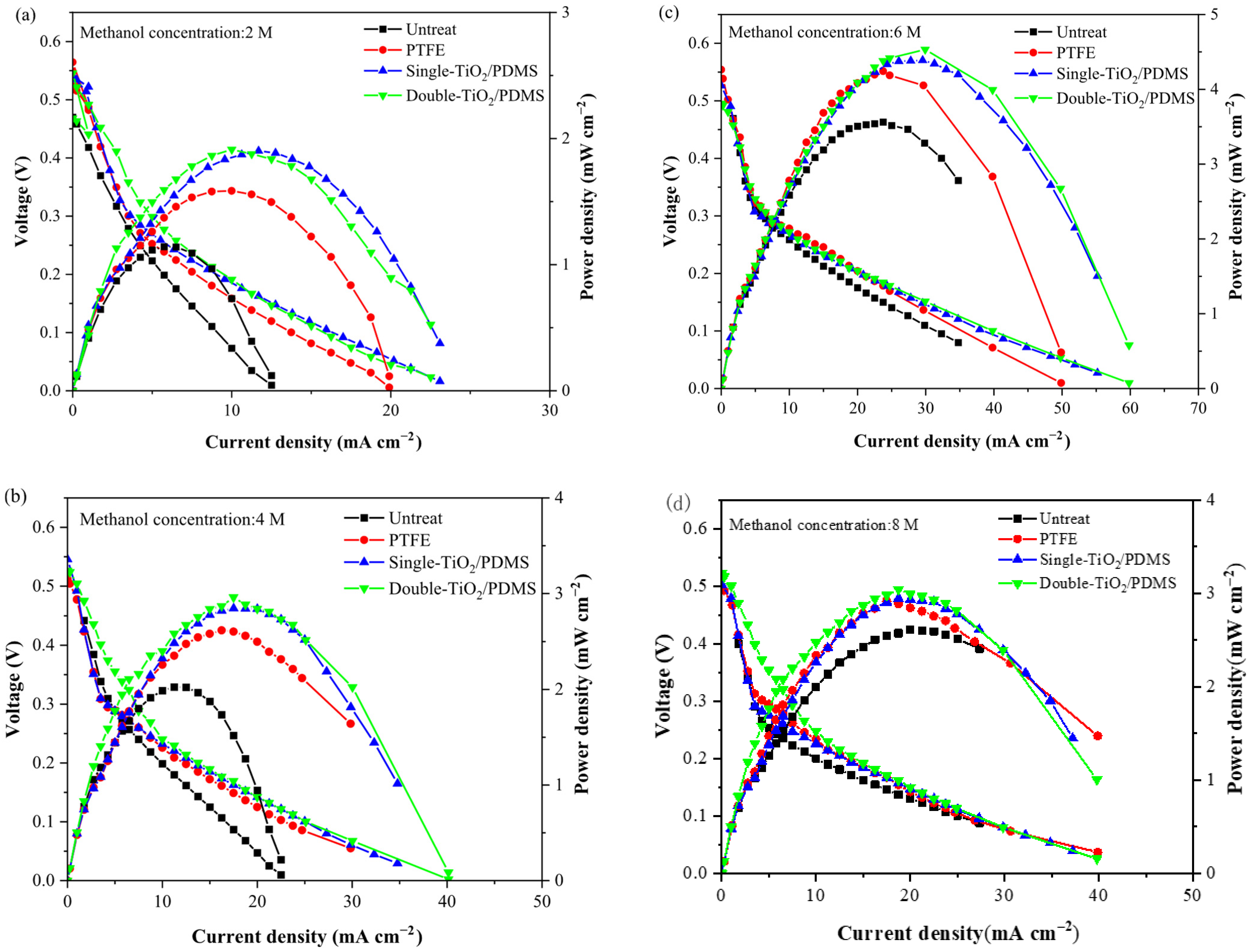 Processes 13 02757 g008