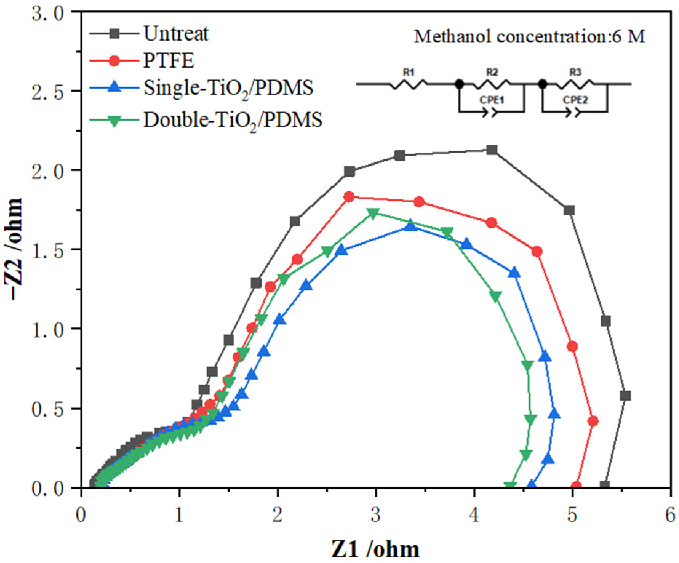 Processes 13 02757 g009