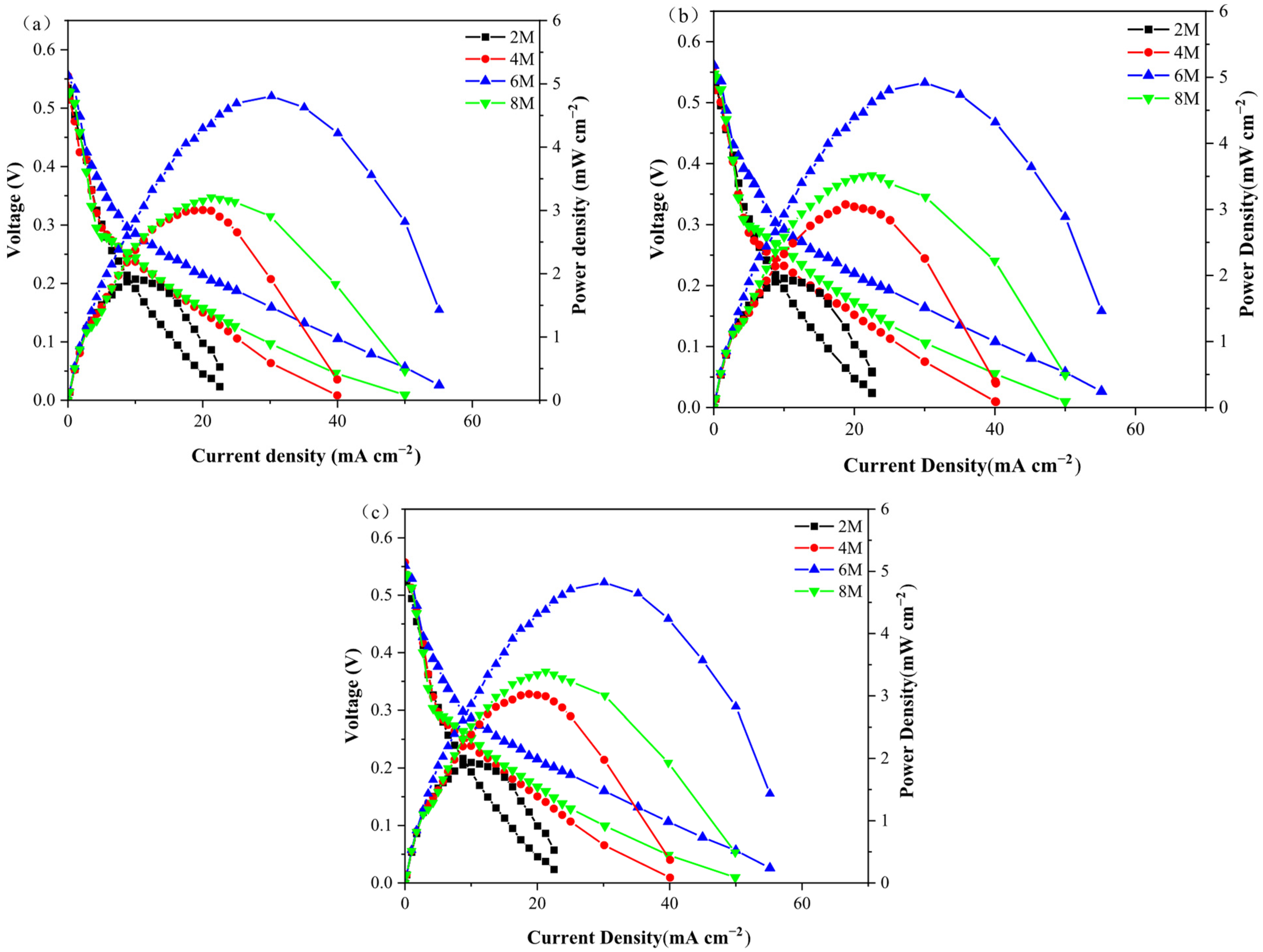 Processes 13 02757 g010
