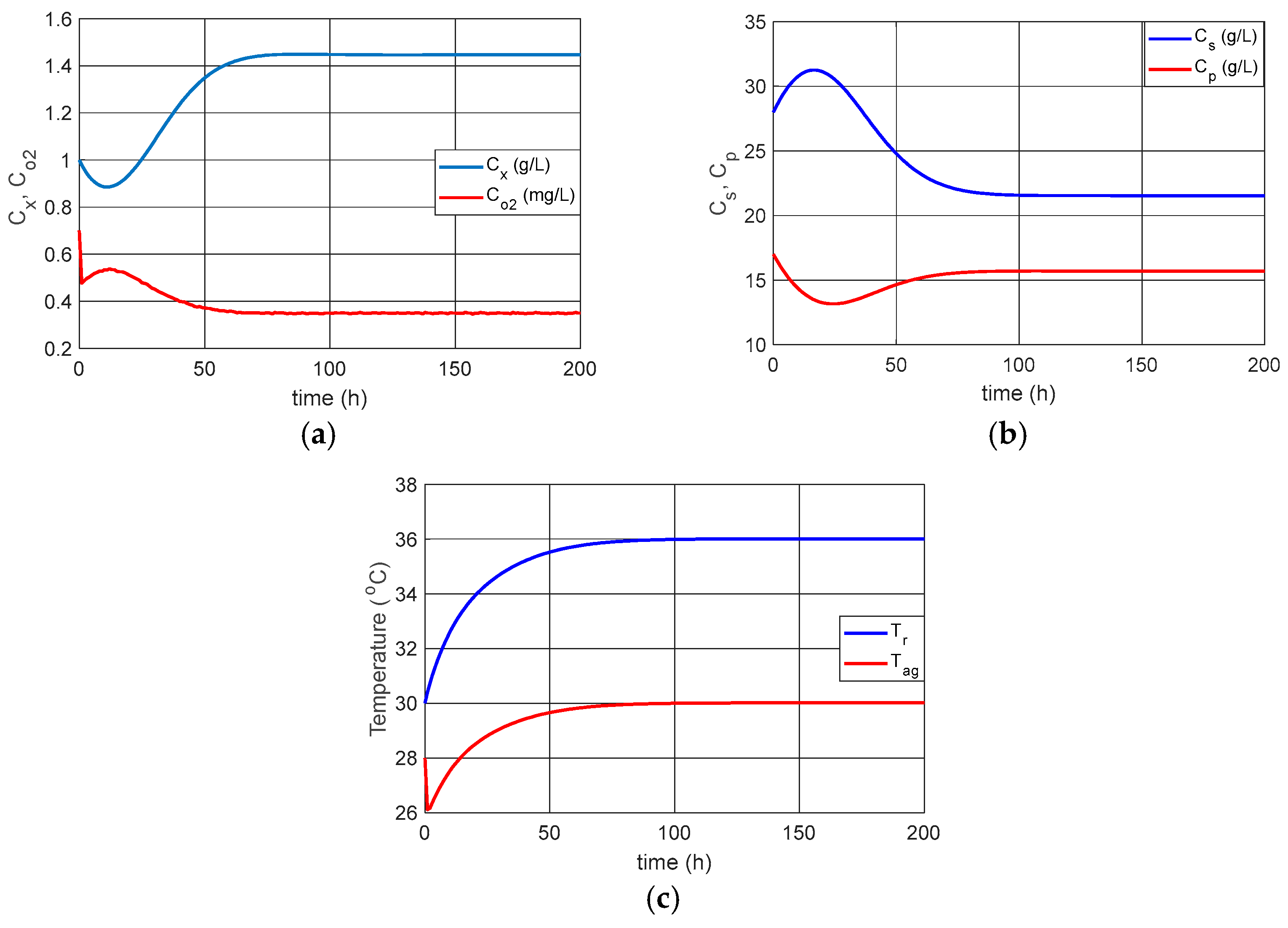 Processes 13 02758 g002