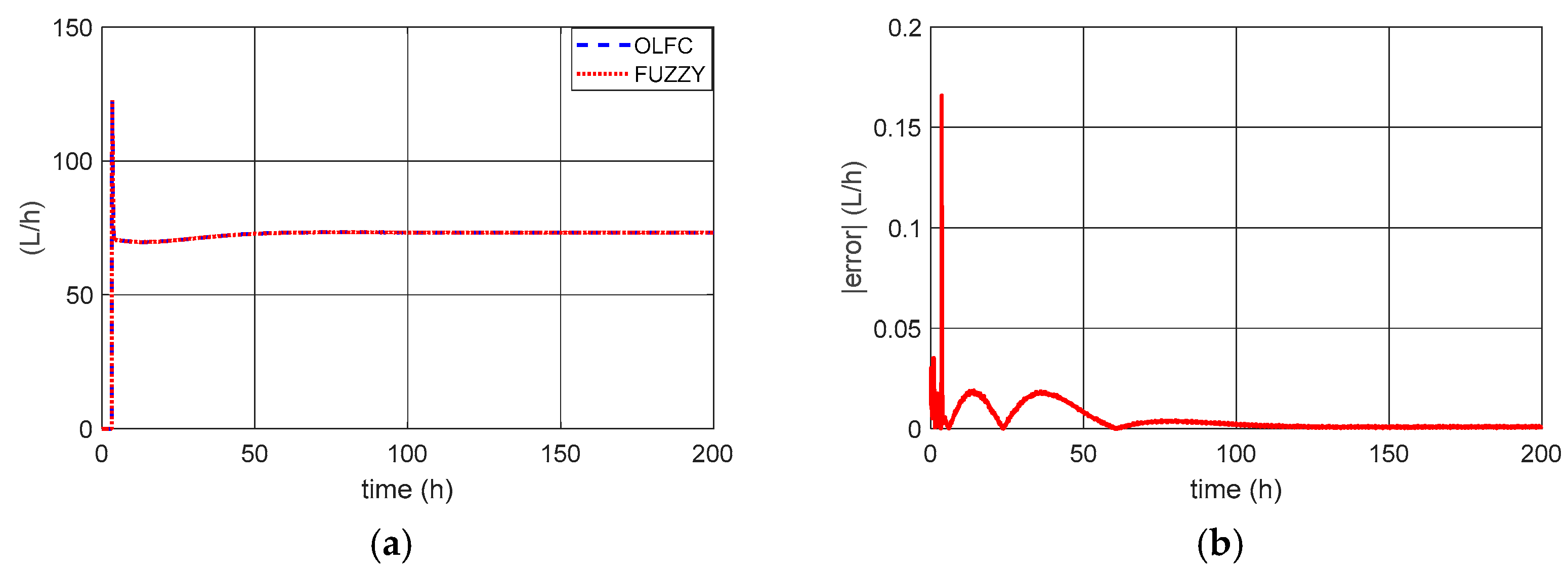 Processes 13 02758 g006