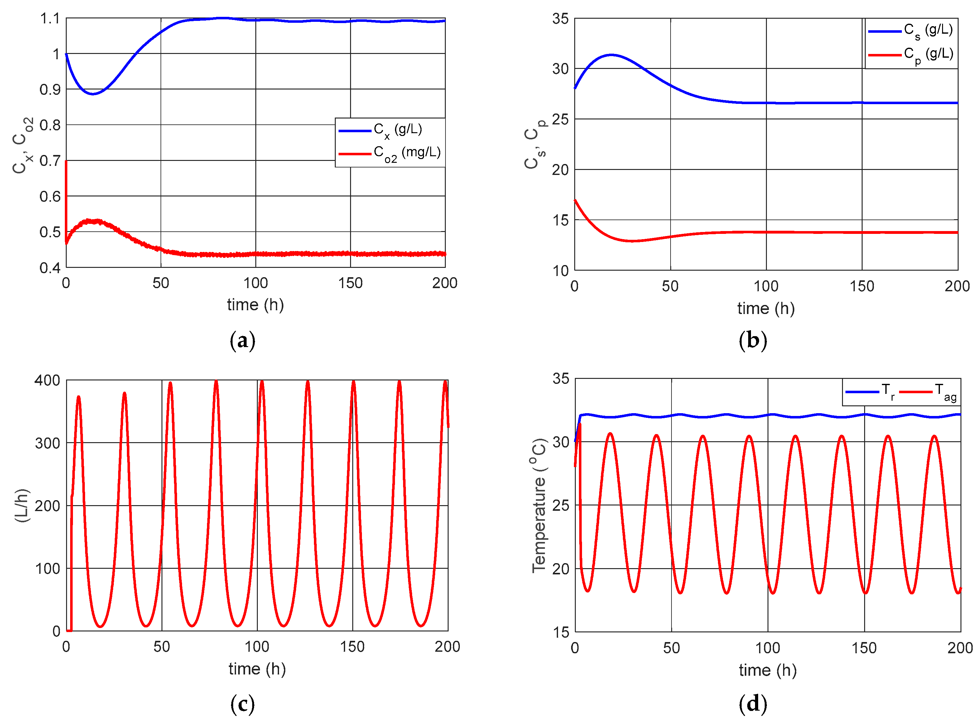 Processes 13 02758 g007